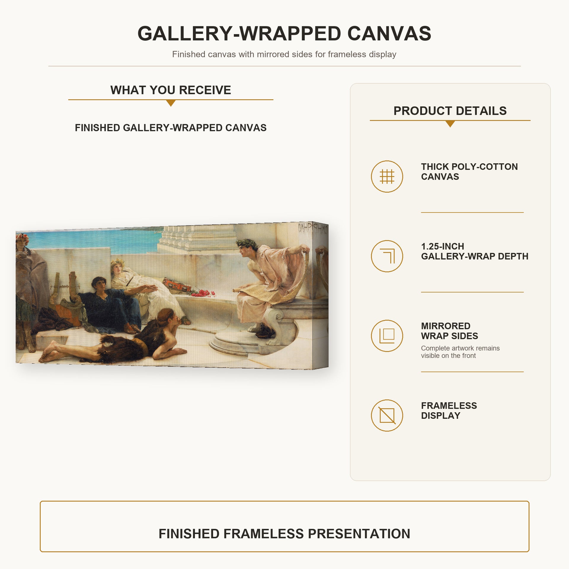 Sir Lawrence Alma-Tadema - A Reading from Homer gallery wrap canvas construction and hanging details infographic