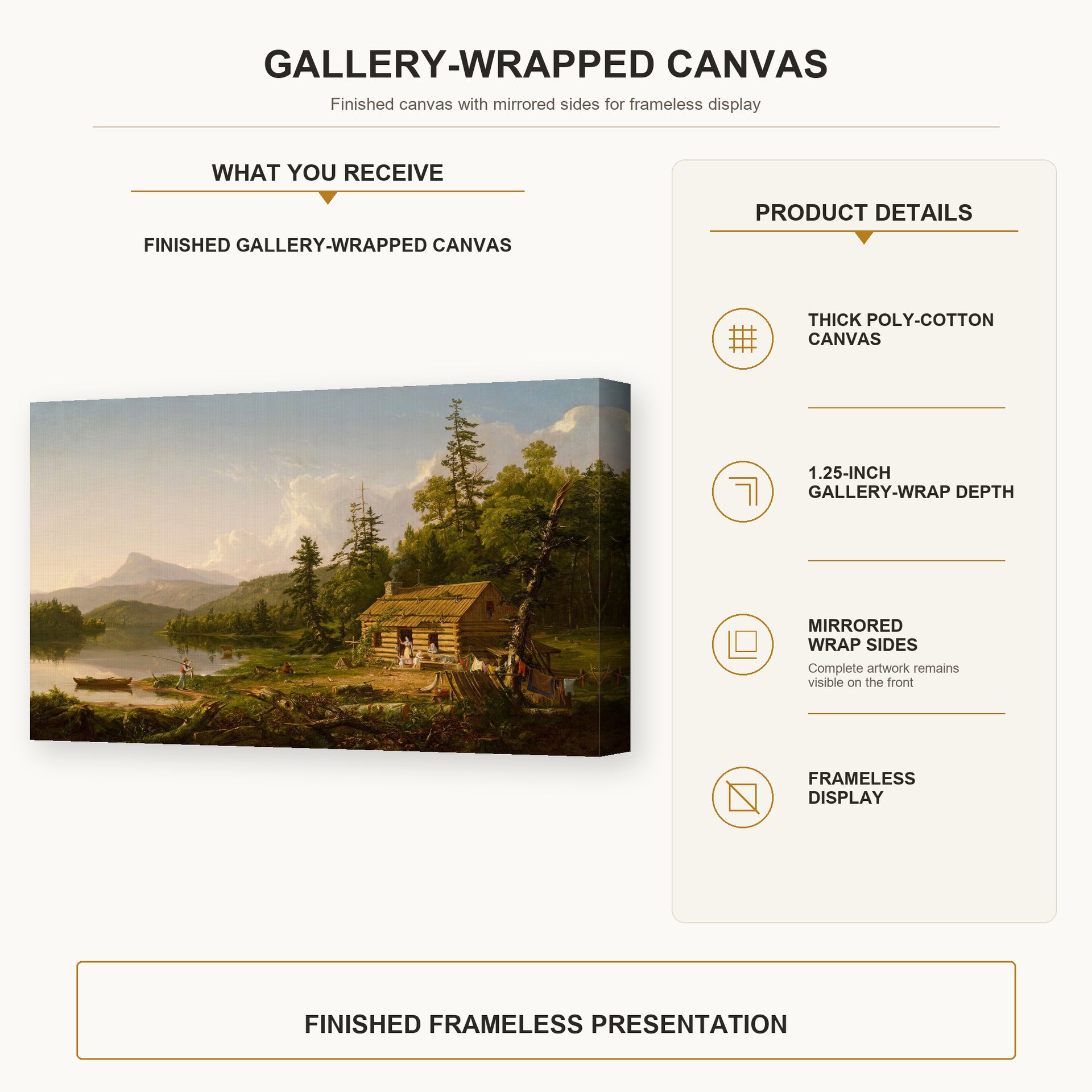 Thomas Cole - Home in the Woods gallery wrap canvas construction and hanging details infographic
