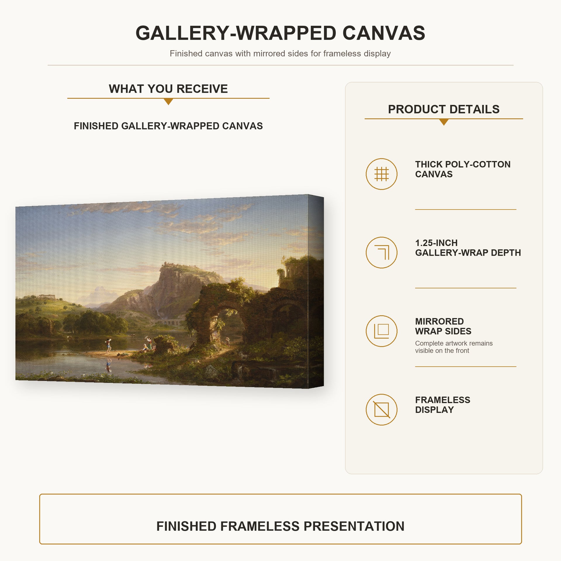 Thomas Cole - L'Allegro gallery wrap canvas construction and hanging details infographic