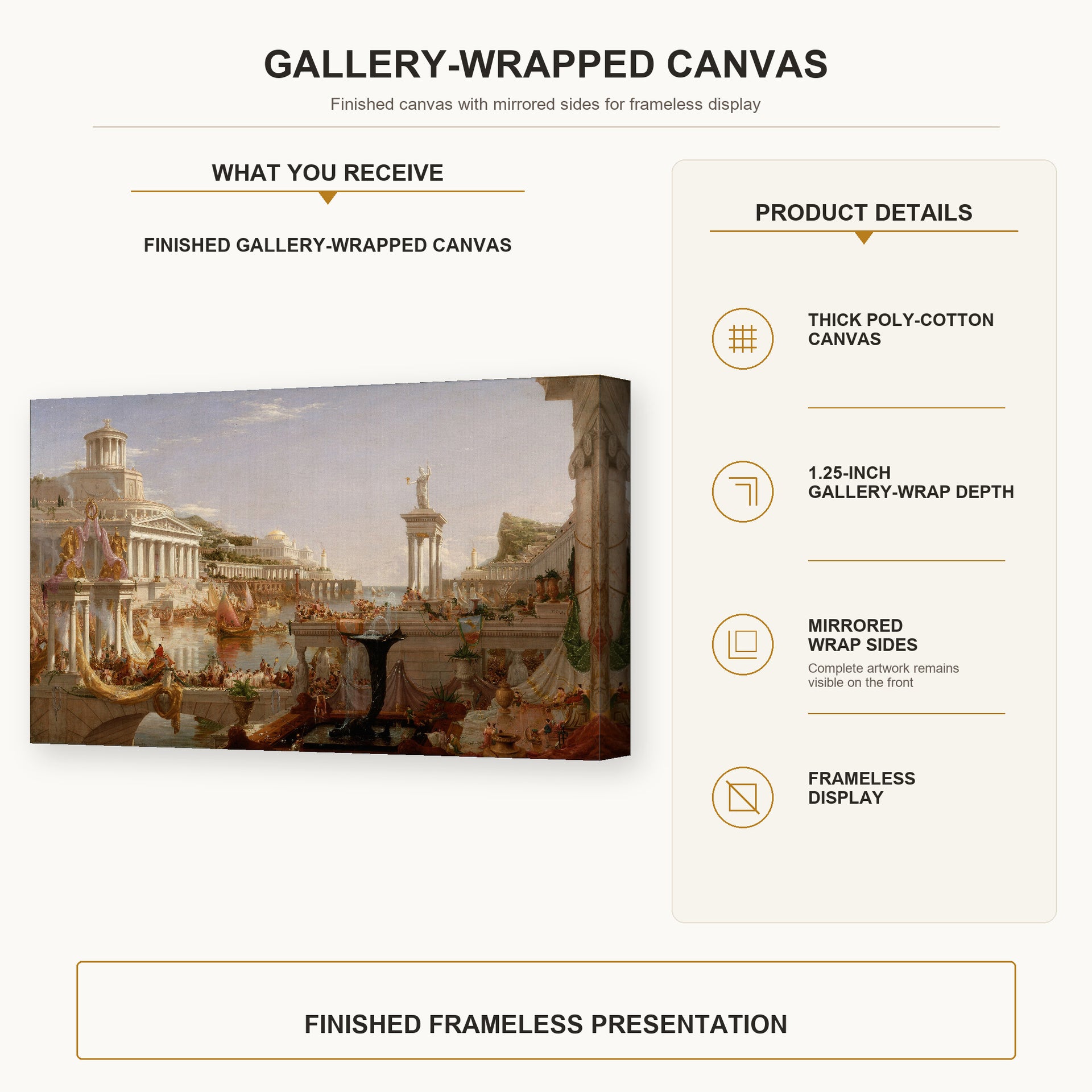 Thomas Cole - The Course of Empire Consummation gallery wrap canvas construction and hanging details infographic