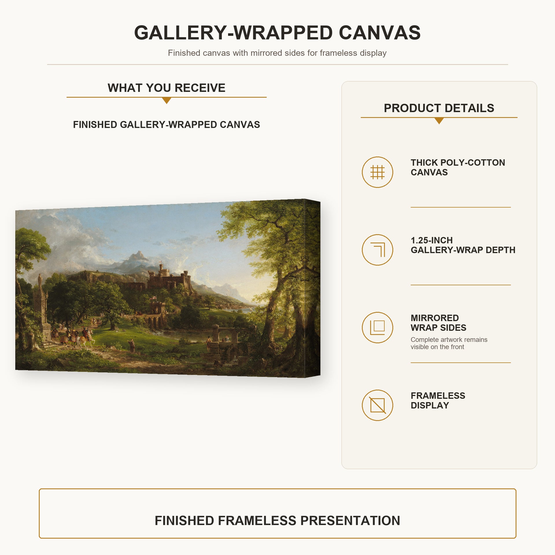Thomas Cole - The Departure gallery wrap canvas construction and hanging details infographic