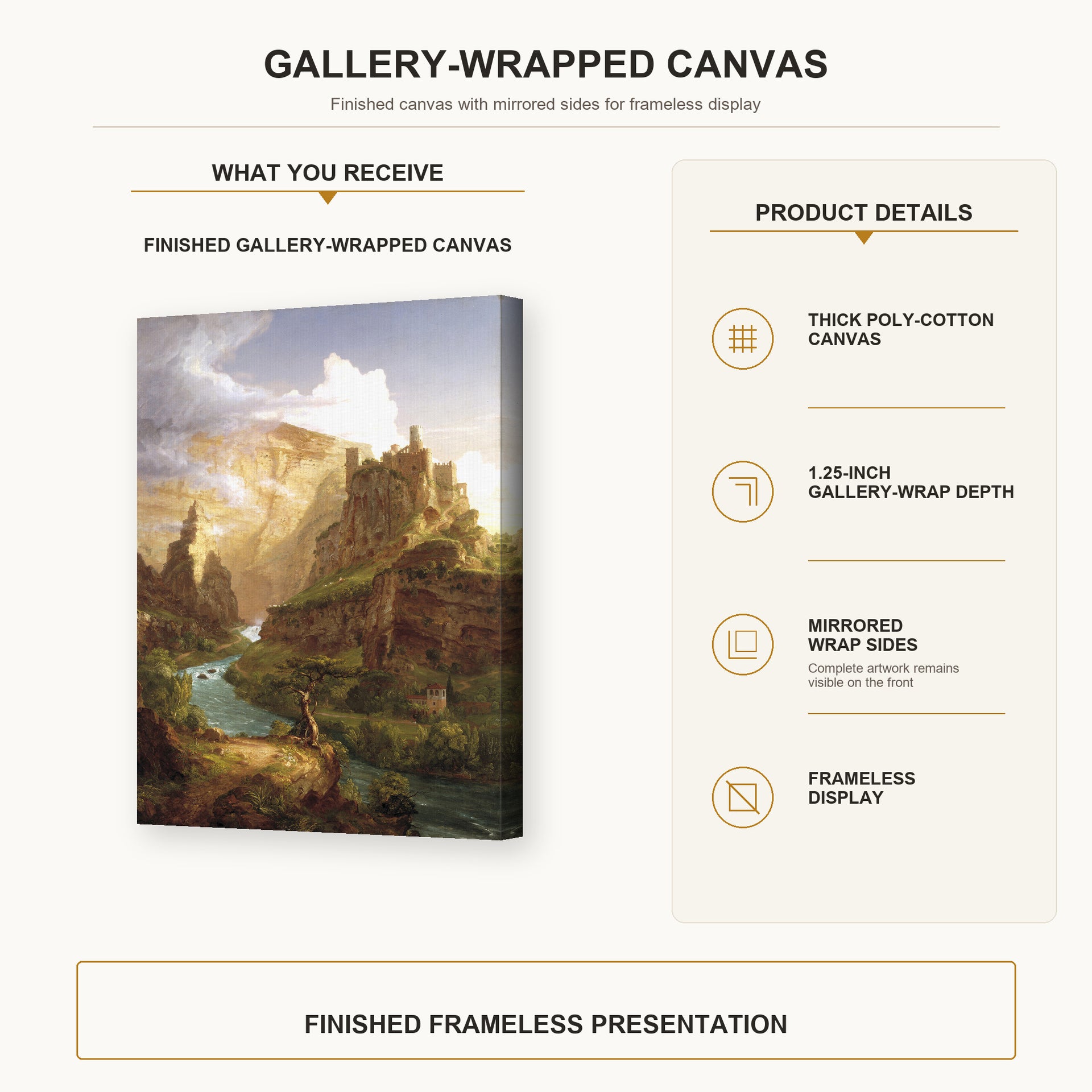 Thomas Cole - The Fountain of Vaucluse gallery wrap canvas construction and hanging details infographic