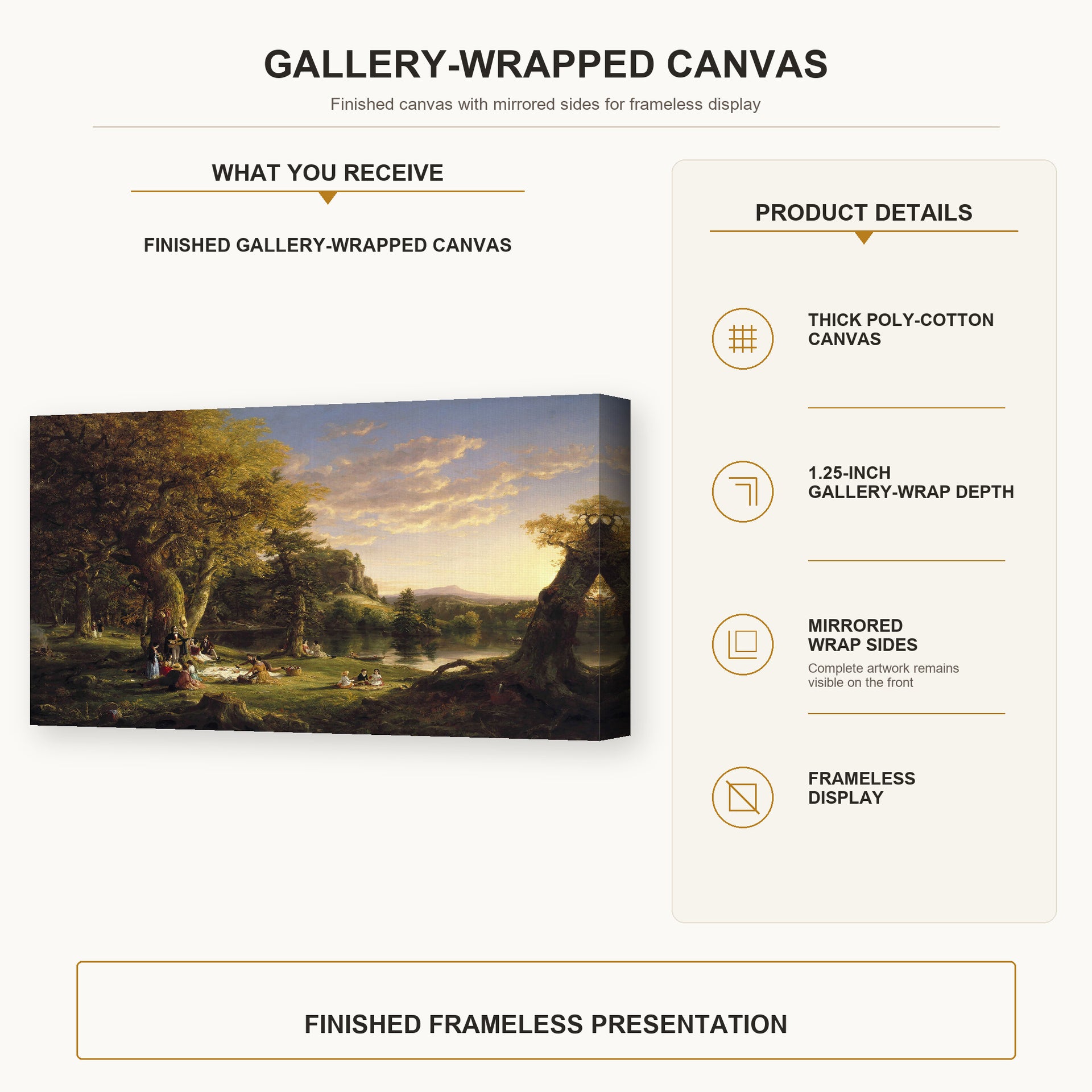 Thomas Cole - The Picnic gallery wrap canvas construction and hanging details infographic