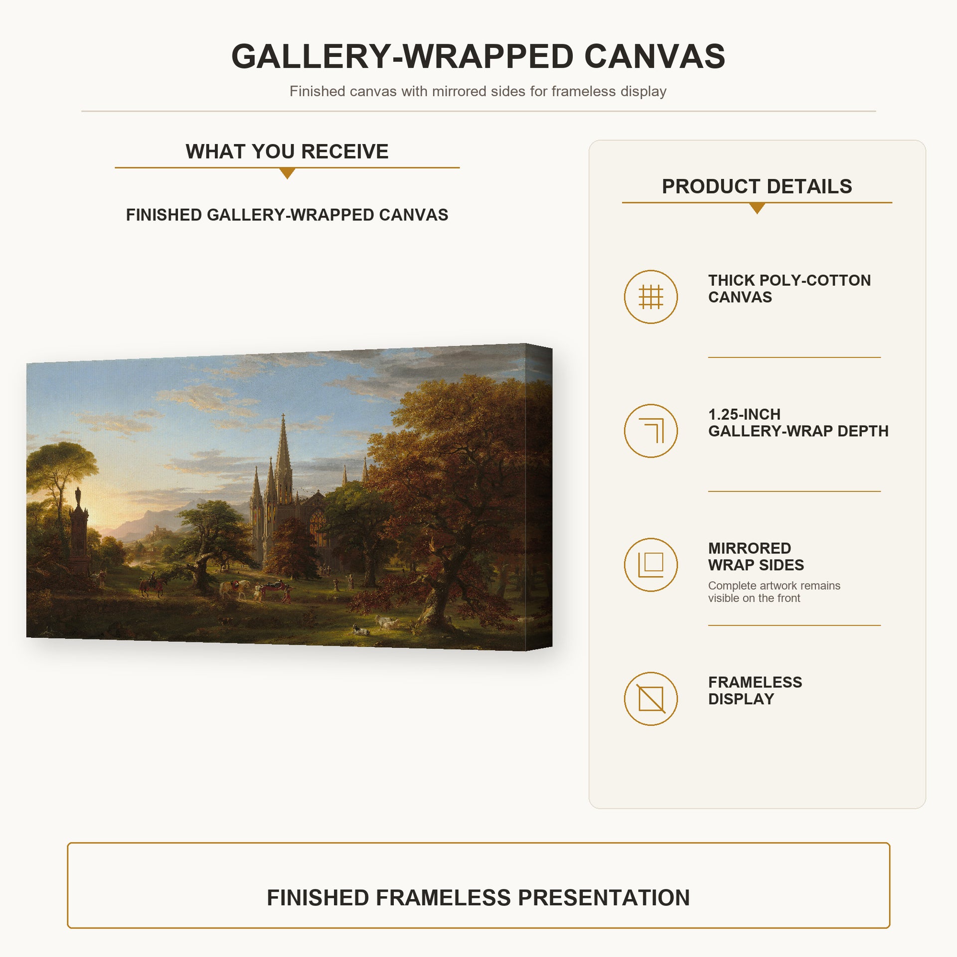 Thomas Cole - The Return gallery wrap canvas construction and hanging details infographic