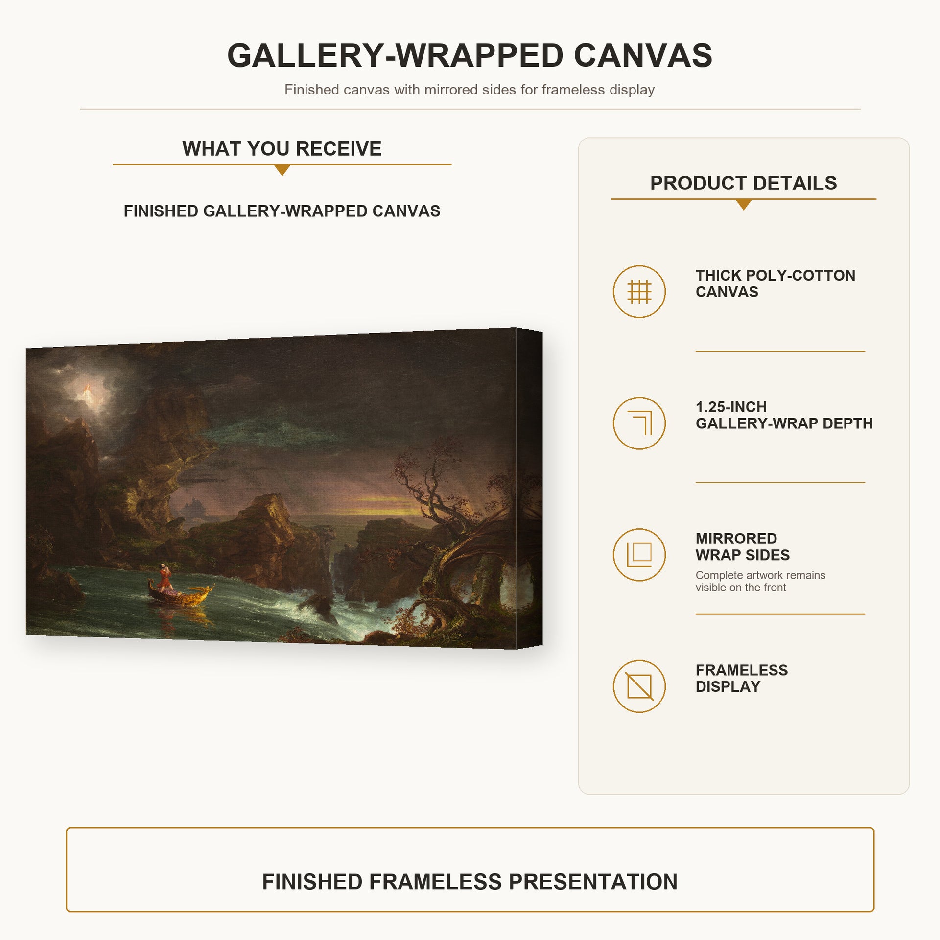 Thomas Cole - The Voyage of Life (Manhood) gallery wrap canvas construction and hanging details infographic