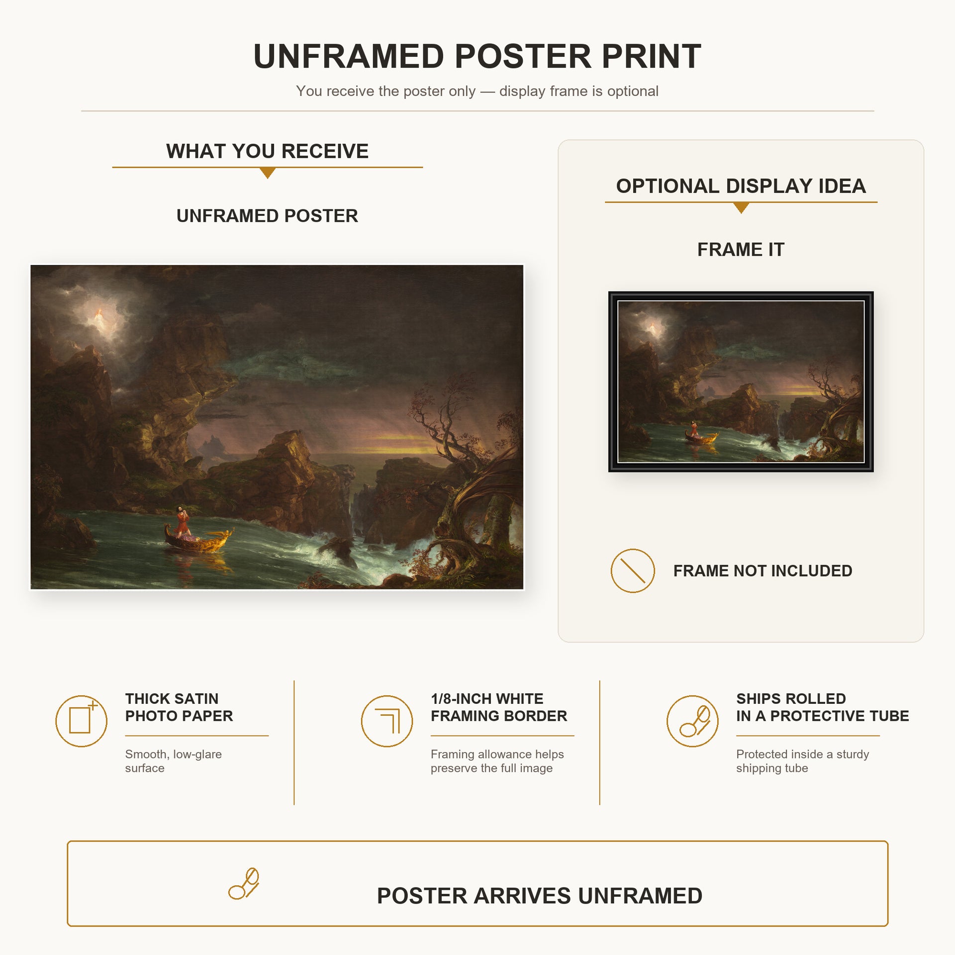Thomas Cole - The Voyage of Life (Manhood) poster print size comparison and framing display infographic