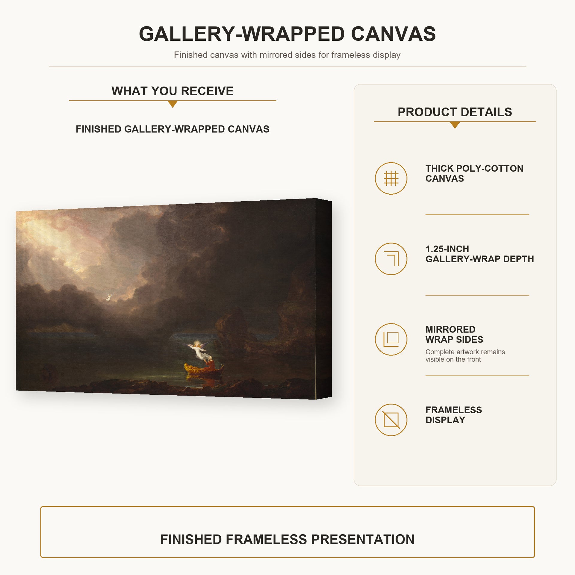 Thomas Cole - The Voyage of Life (Old Age) gallery wrap canvas construction and hanging details infographic