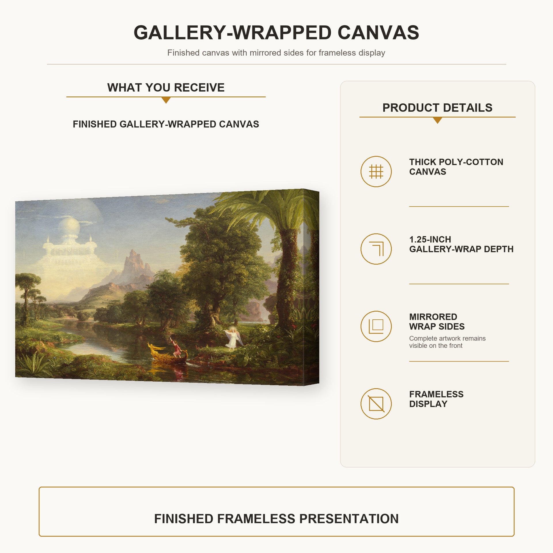 Thomas Cole - The Voyage of Life (Youth) gallery wrap canvas construction and hanging details infographic