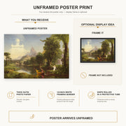 Thomas Cole - The Voyage of Life (Youth) poster print size comparison and framing display infographic