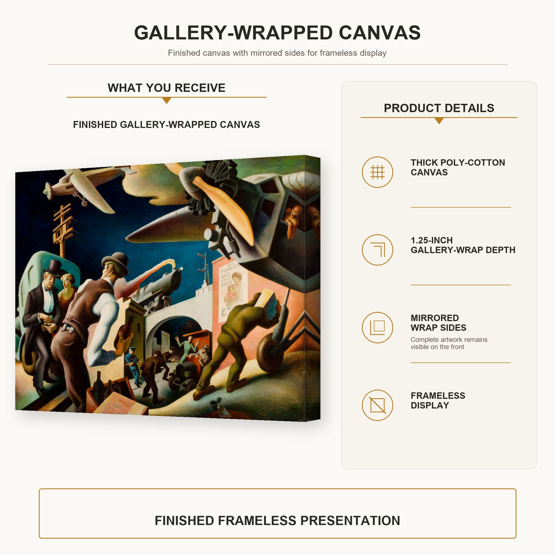 Thomas Hart Benton - Bootleggers gallery wrap canvas construction and hanging details infographic