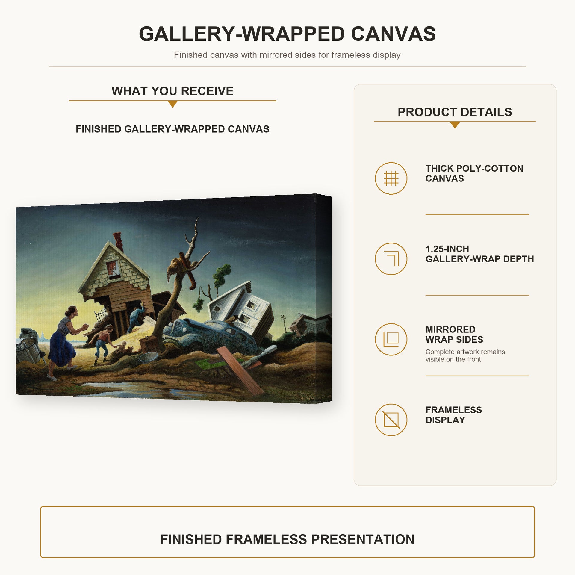 Thomas Hart Benton - Flood Disaster gallery wrap canvas construction and hanging details infographic