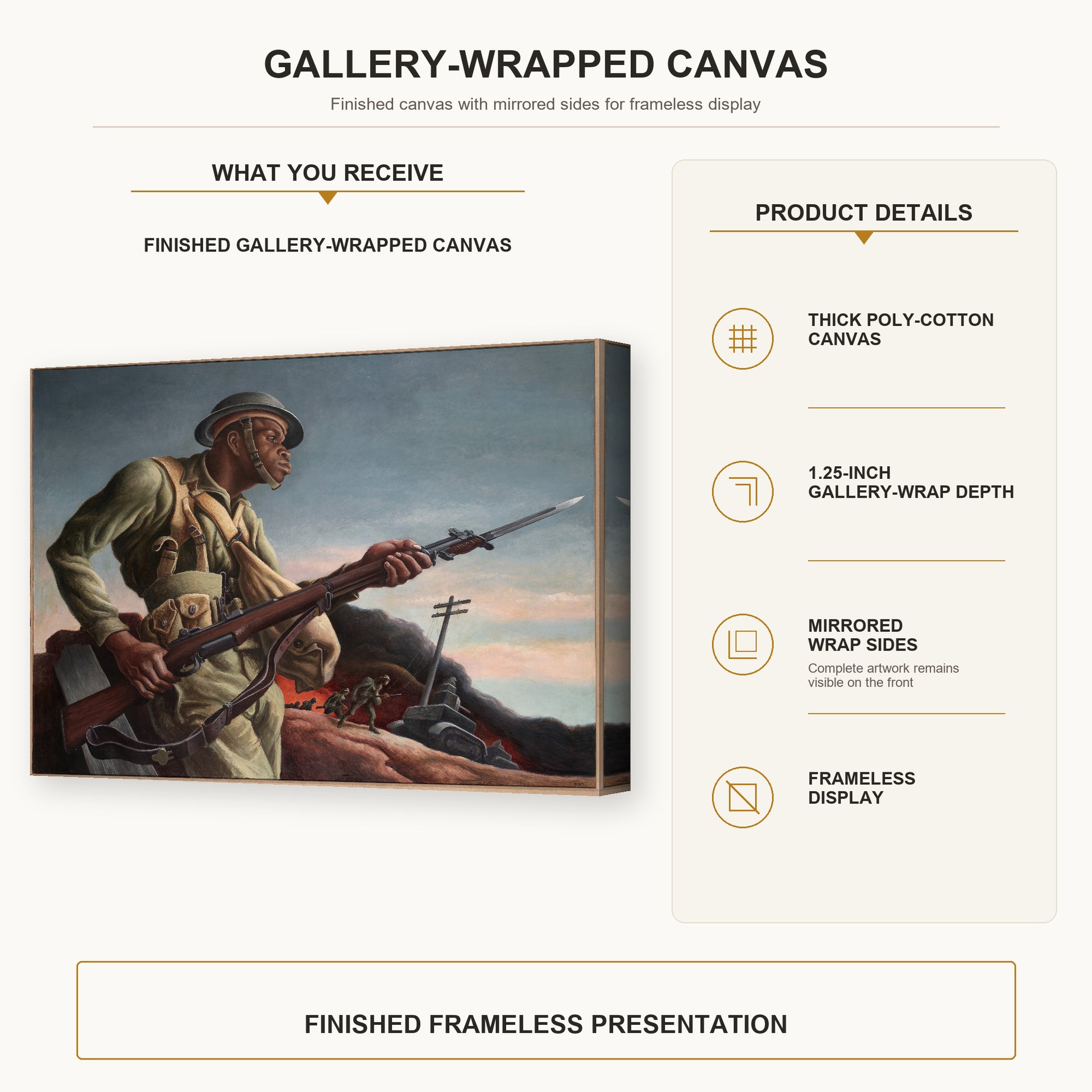 Thomas Hart Benton - Negro Soldier gallery wrap canvas construction and hanging details infographic