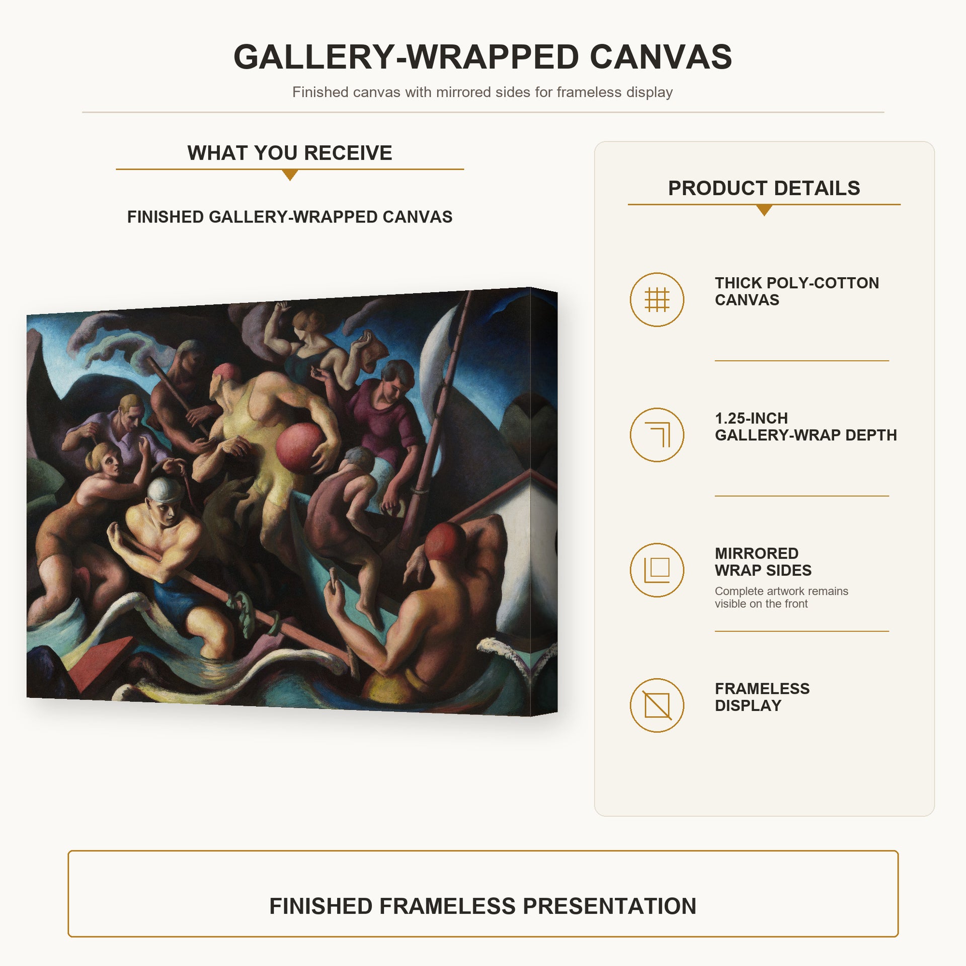Thomas Hart Benton - People of Chilmark gallery wrap canvas construction and hanging details infographic