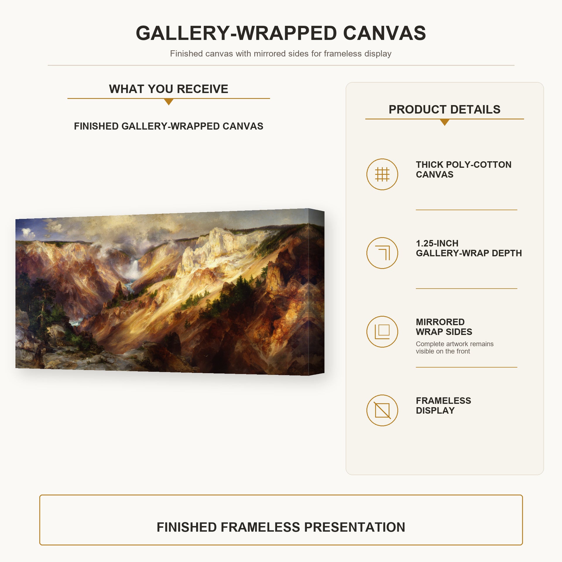 Thomas Moran - Grand Canyon of Yellow Stone gallery wrap canvas construction and hanging details infographic