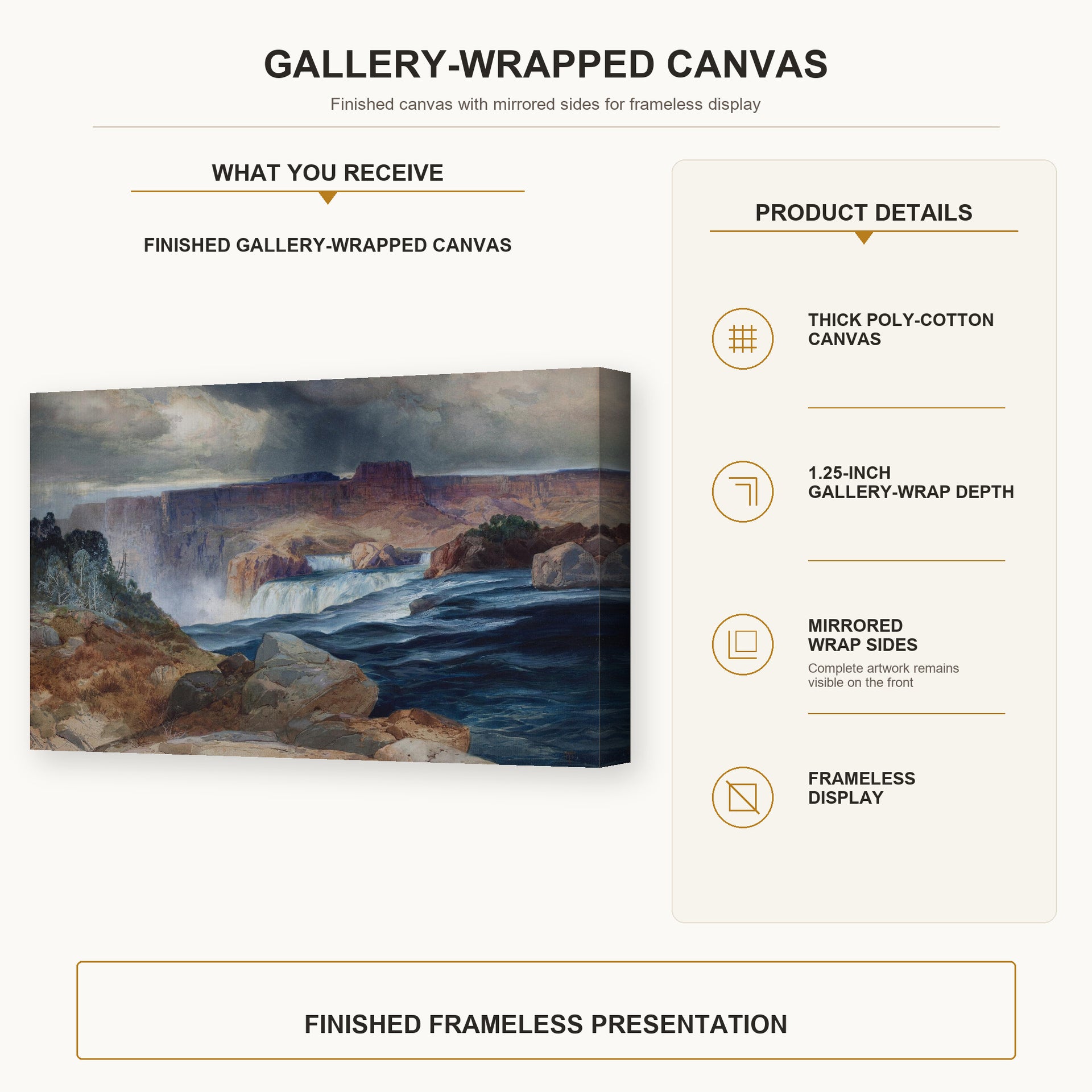 Thomas Moran - Shoshone Falls, Idaho gallery wrap canvas construction and hanging details infographic