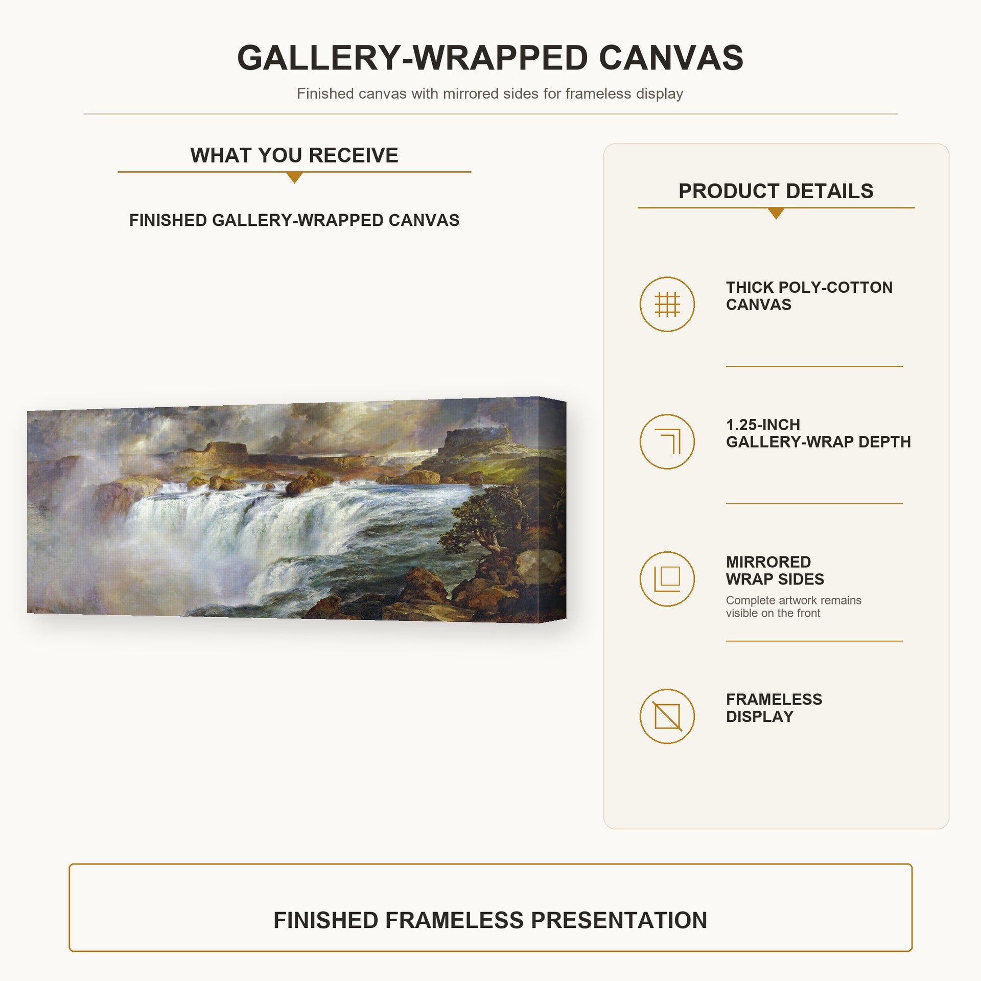 Thomas Moran - Shoshone Falls on the Snake River gallery wrap canvas construction and hanging details infographic