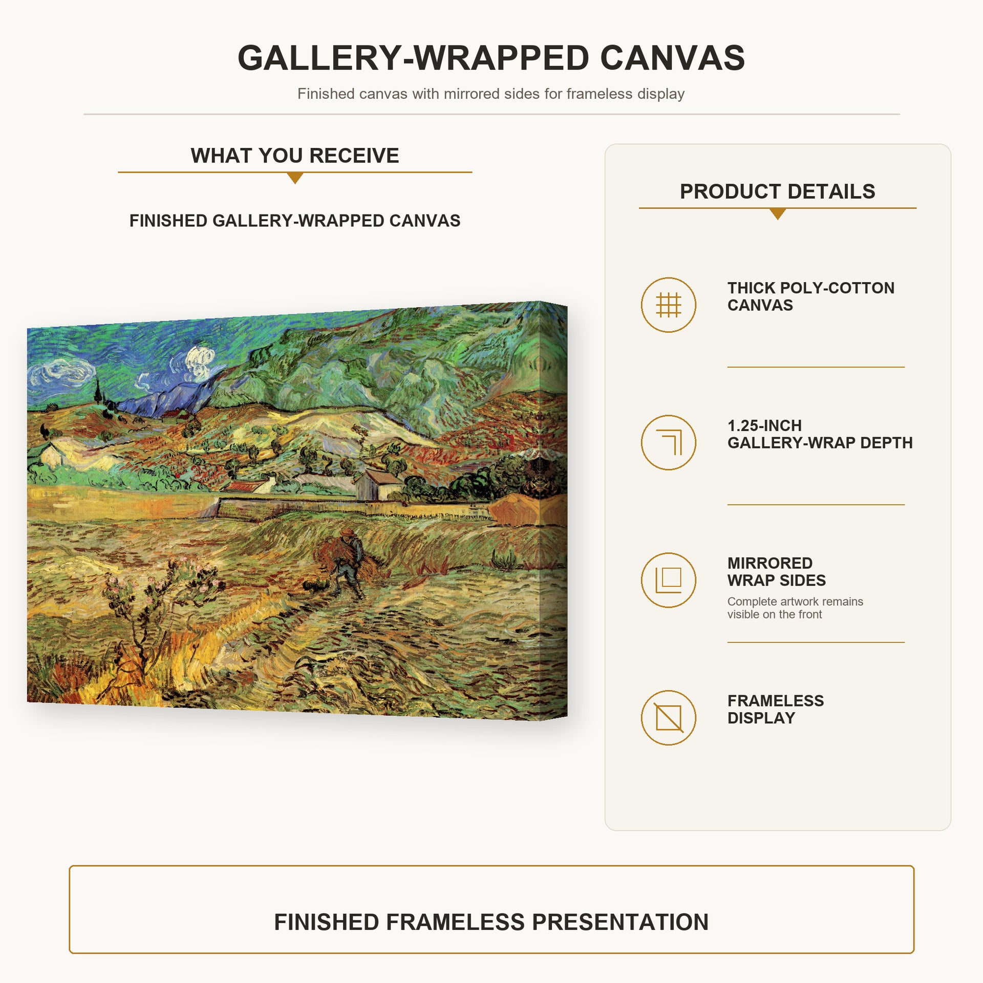 Vincent van Gogh - Enclosed Wheat Field with Peasant gallery wrap canvas construction and hanging details infographic