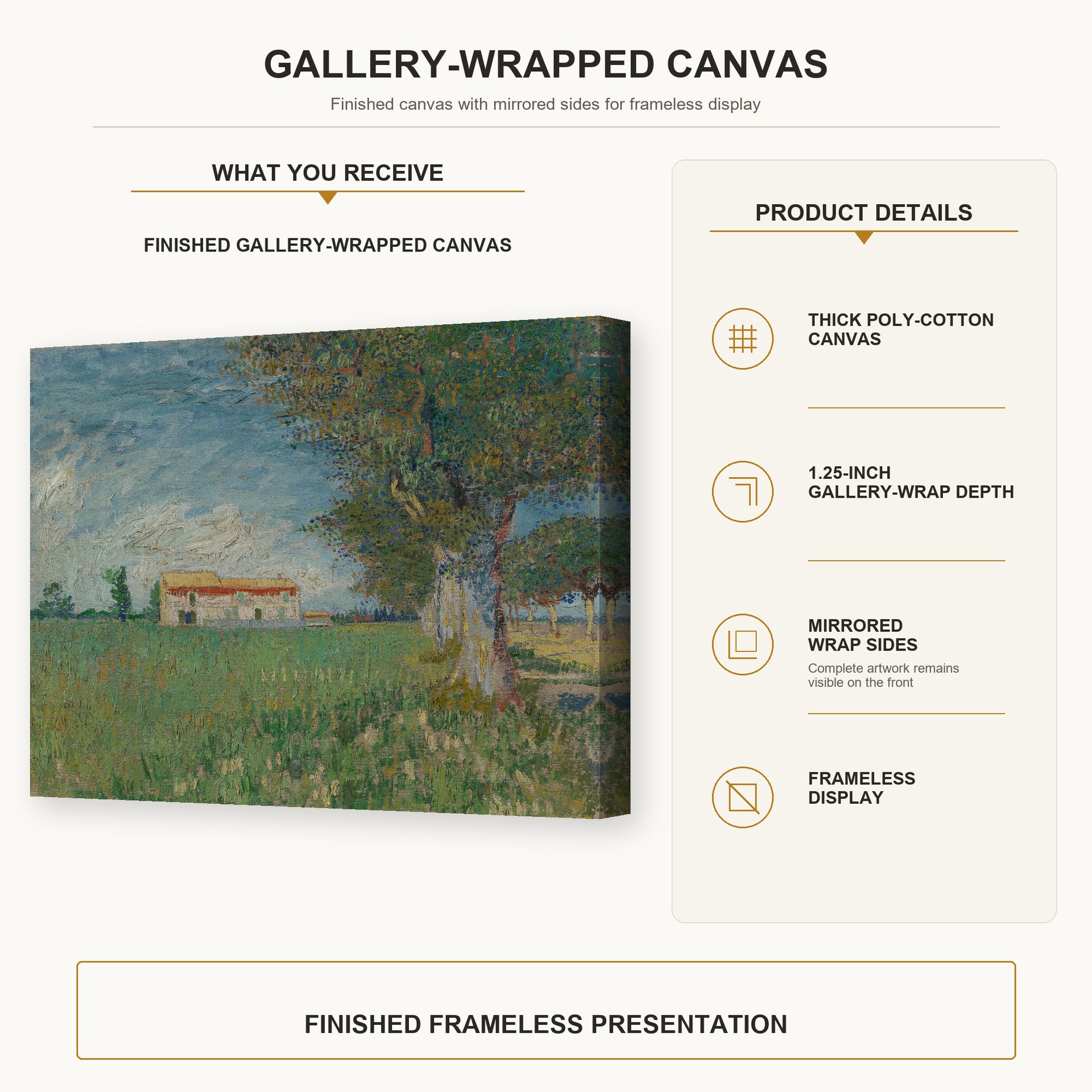 Vincent van Gogh - Farmhouse in a Wheatfield gallery wrap canvas construction and hanging details infographic