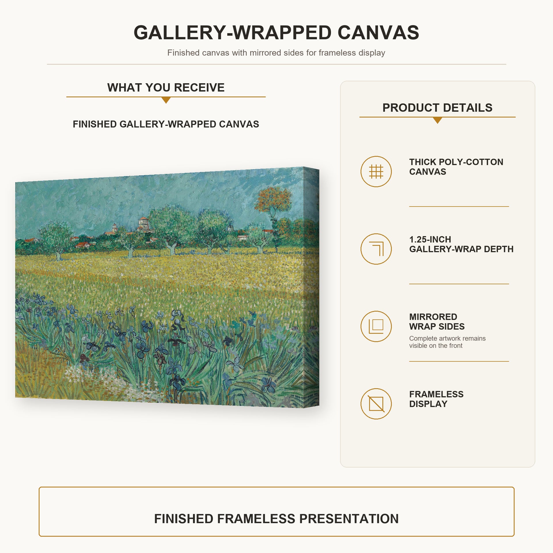 Vincent van Gogh - Field with Flowers Near Arles gallery wrap canvas construction and hanging details infographic