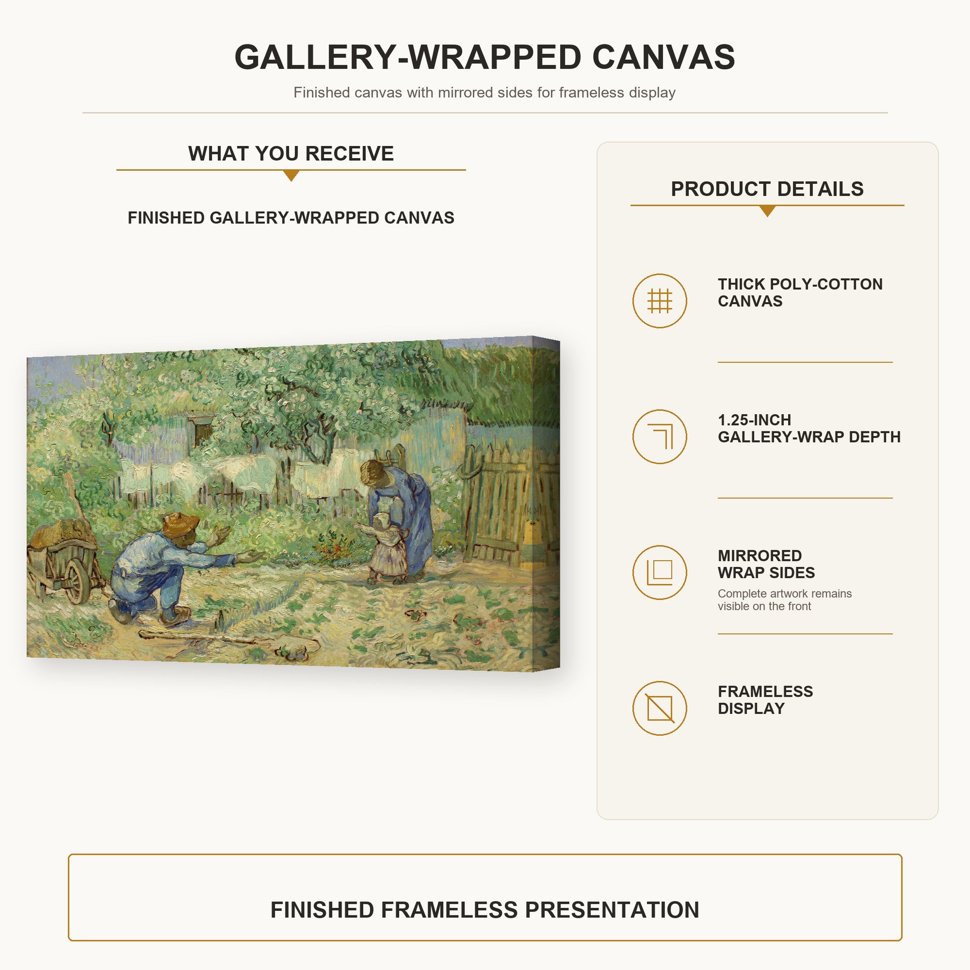 Vincent van Gogh - First Steps after Millet gallery wrap canvas construction and hanging details infographic