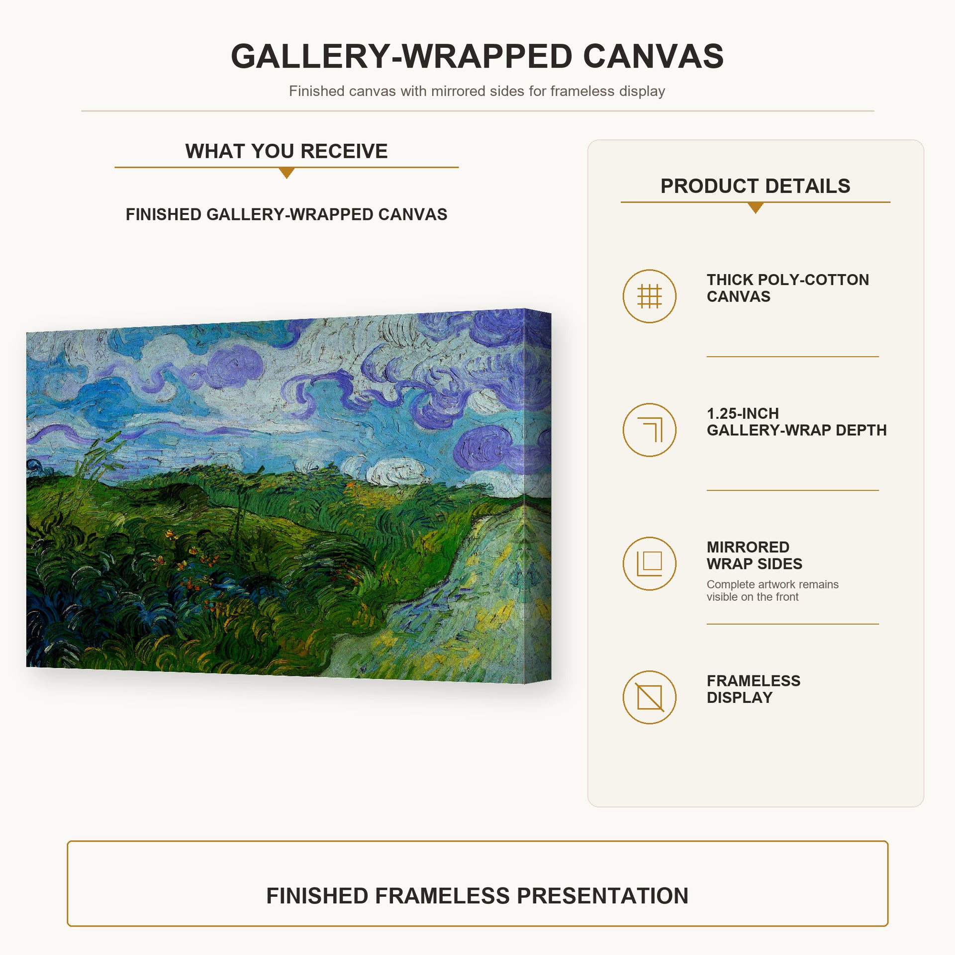 Vincent van Gogh - Green Wheat Fields gallery wrap canvas construction and hanging details infographic
