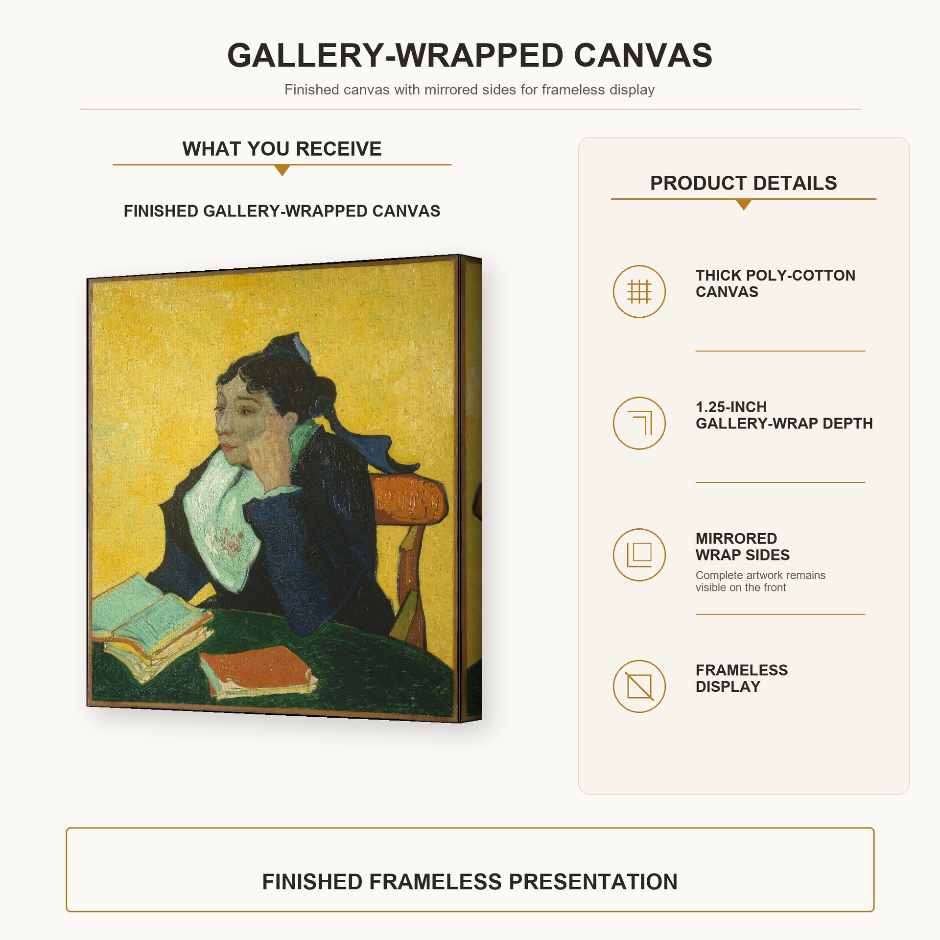 Vincent van Gogh - L'arlesienne: Madame Ginoux with Gloves and Umbrella gallery wrap canvas construction and hanging details infographic
