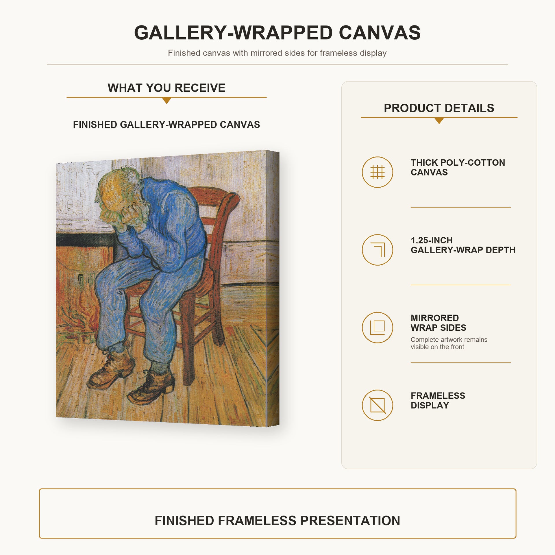 Vincent van Gogh - Old Man in Sorrow on the Threshold of Eternity gallery wrap canvas construction and hanging details infographic