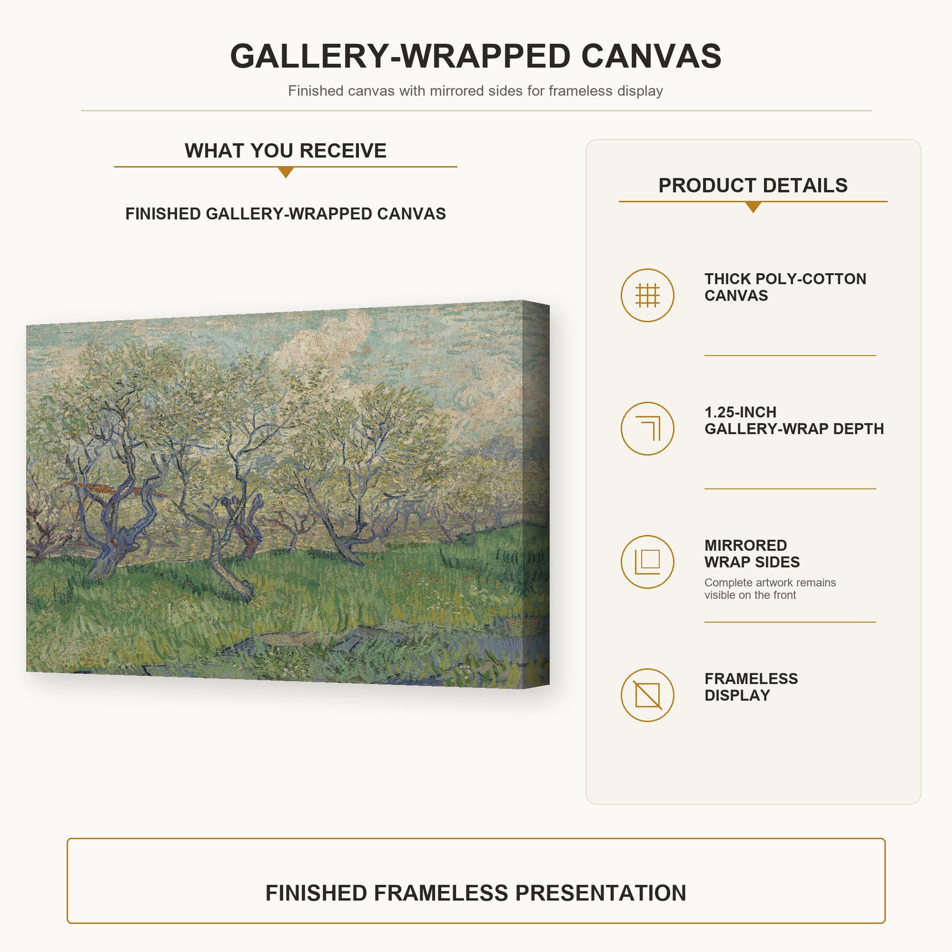 Vincent van Gogh - Orchard in Blossom gallery wrap canvas construction and hanging details infographic