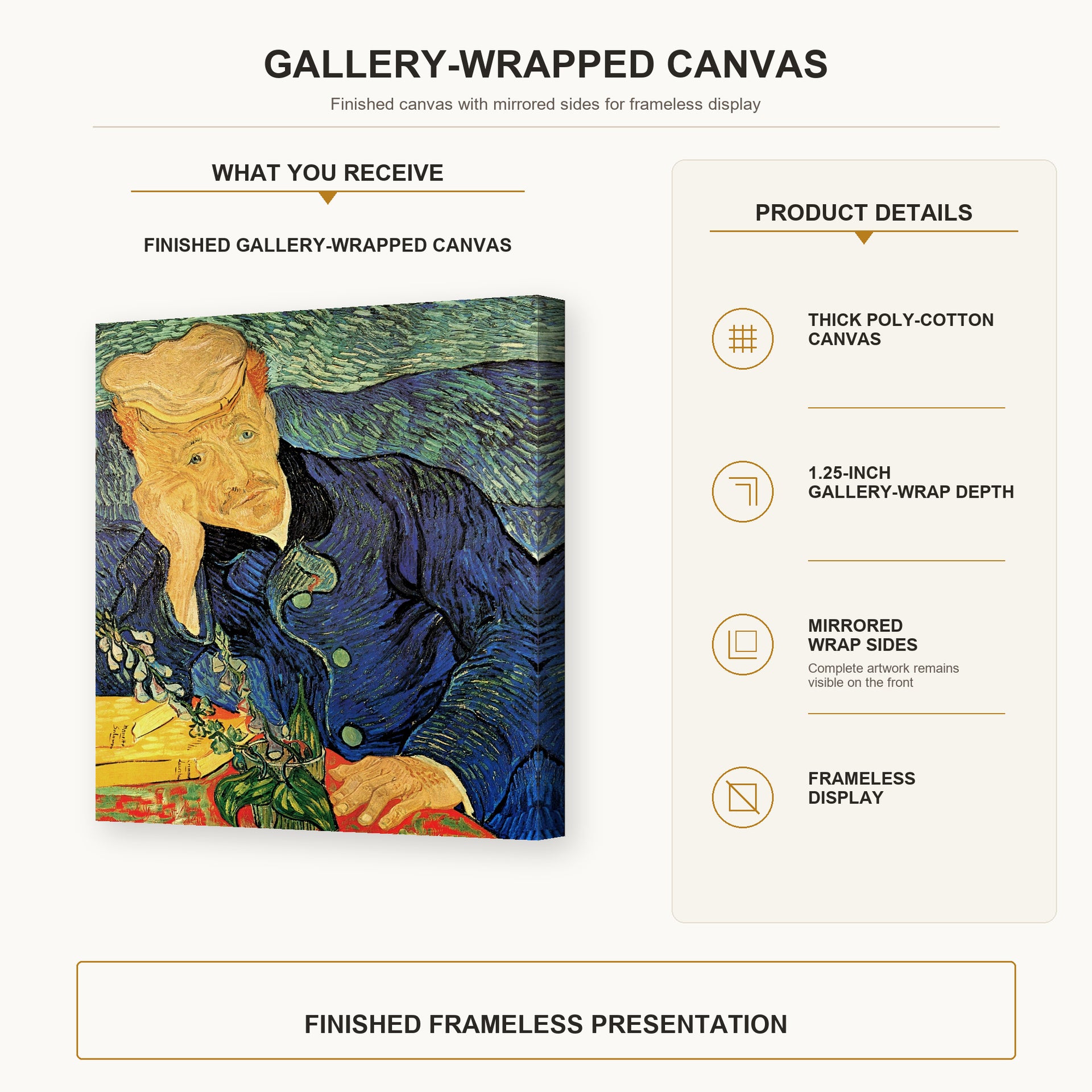 Vincent van Gogh - Portrait of Dr. Gachet gallery wrap canvas construction and hanging details infographic