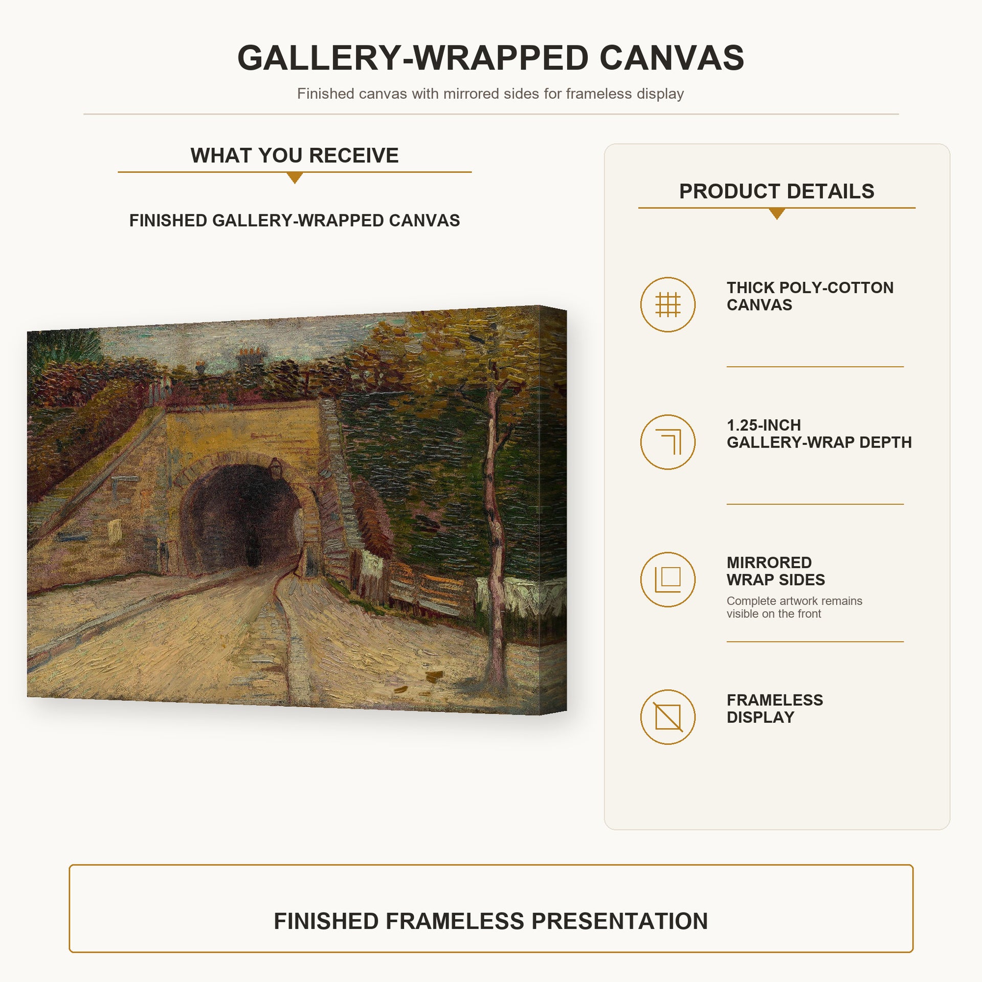 Vincent van Gogh - Roadway with Underpass gallery wrap canvas construction and hanging details infographic