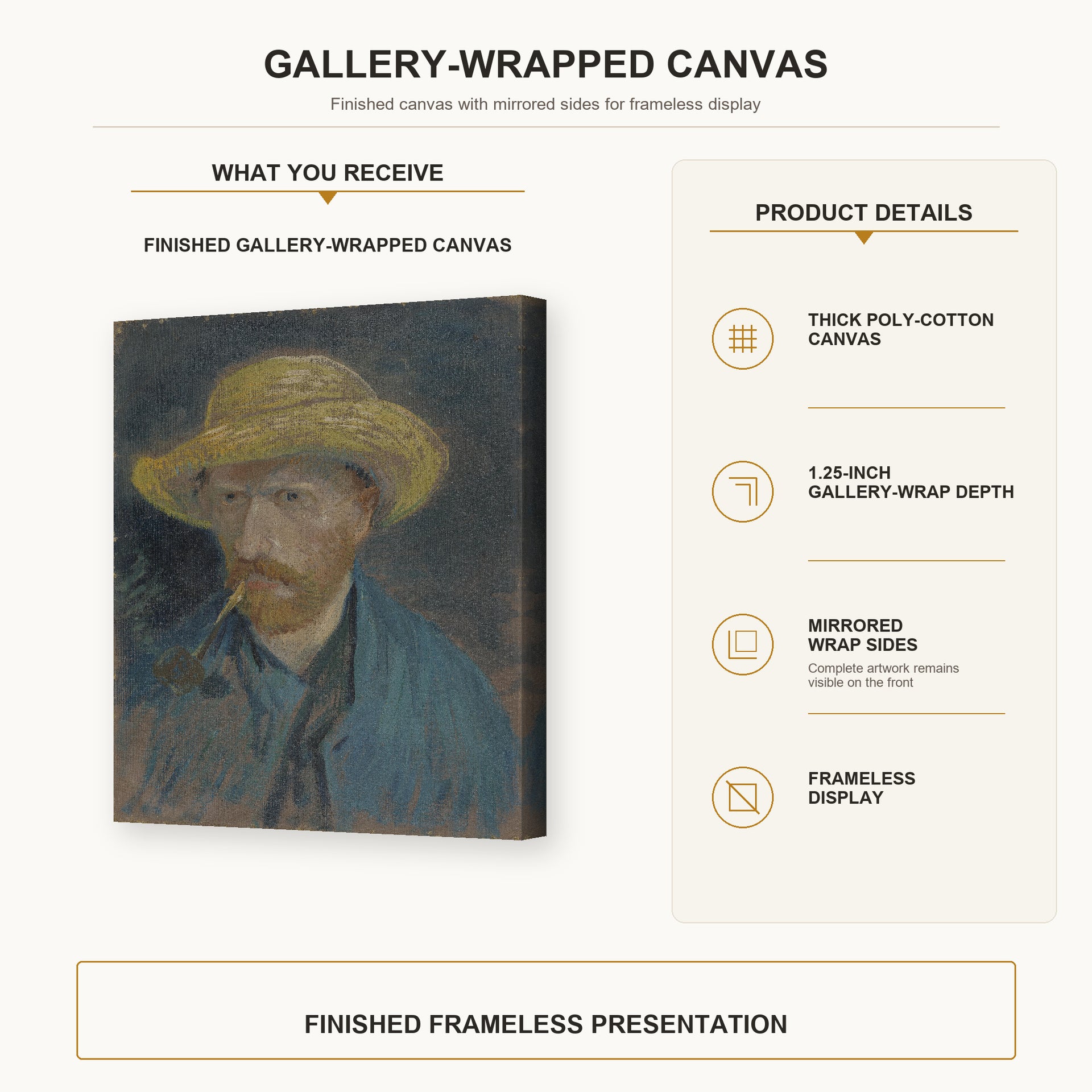 Vincent van Gogh - Self Portrait with Straw Hat and Pipe gallery wrap canvas construction and hanging details infographic