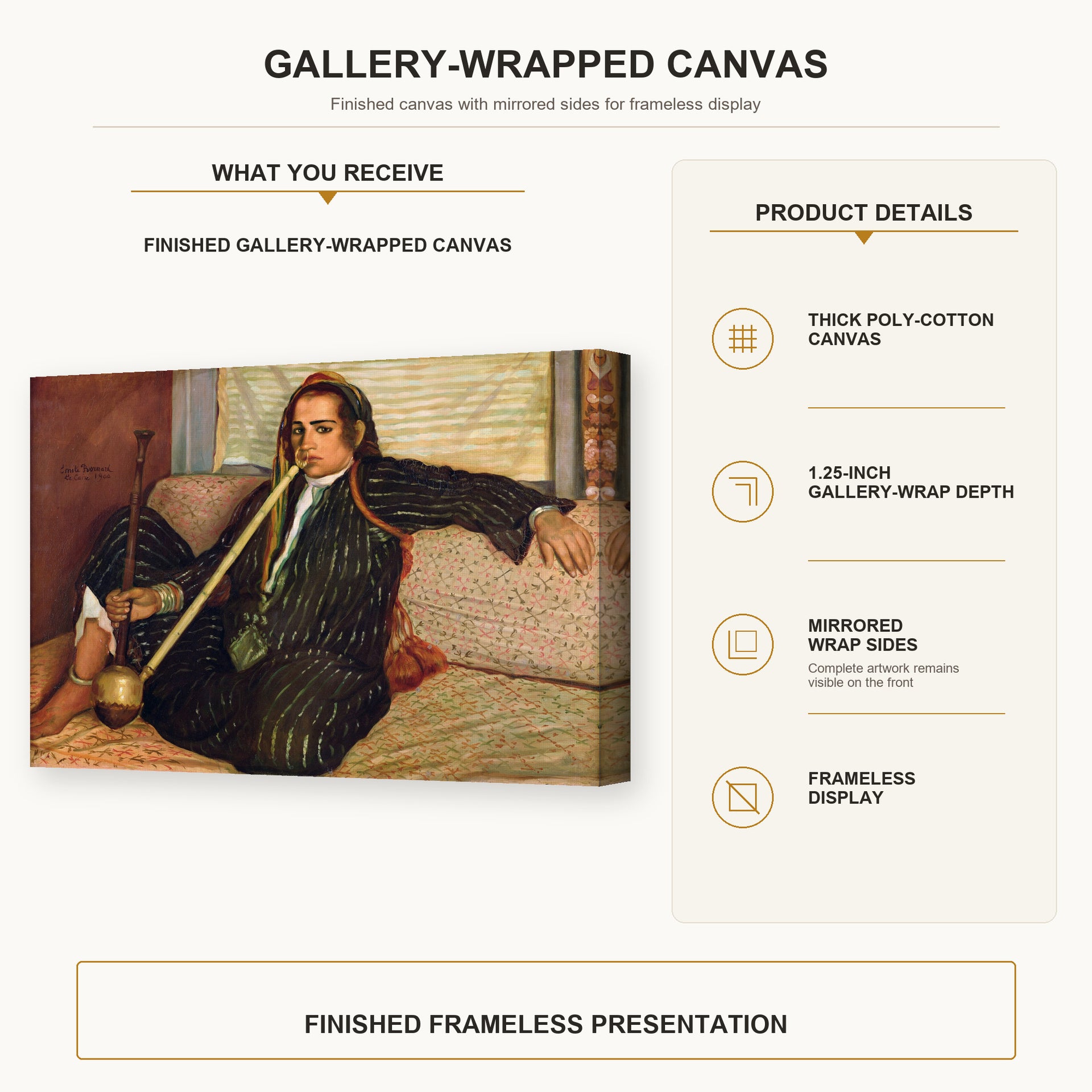 Vincent van Gogh - Smoking Hashish gallery wrap canvas construction and hanging details infographic