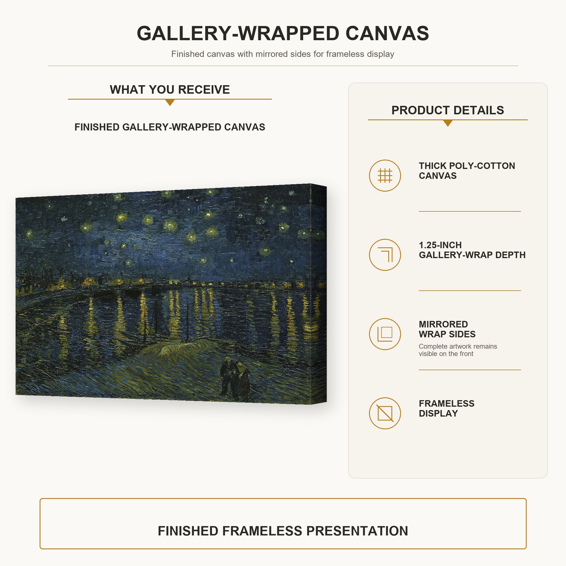 Vincent van Gogh - Starry Night gallery wrap canvas construction and hanging details infographic