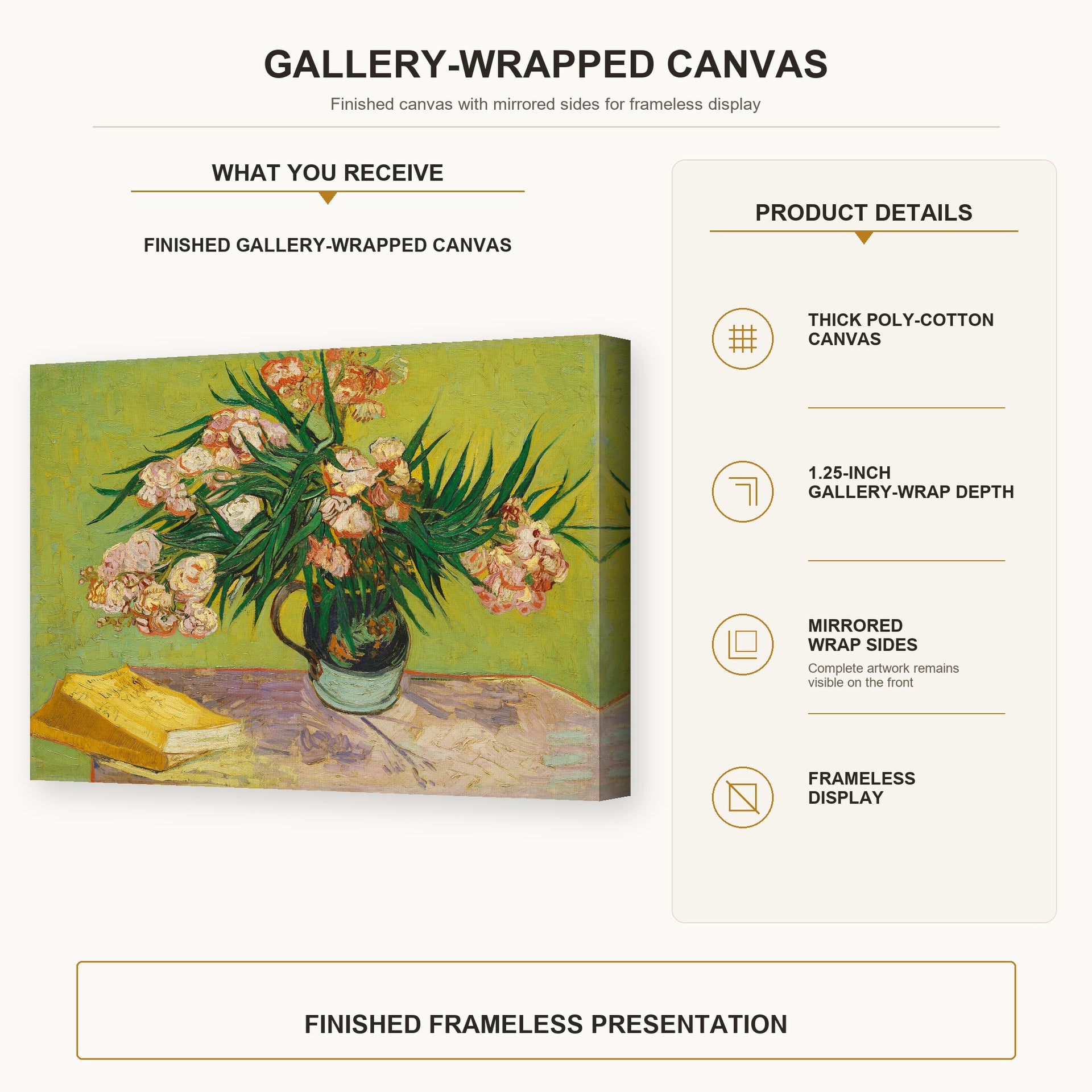 Vincent van Gogh - Still Life Vase with Oleanders and Books gallery wrap canvas construction and hanging details infographic