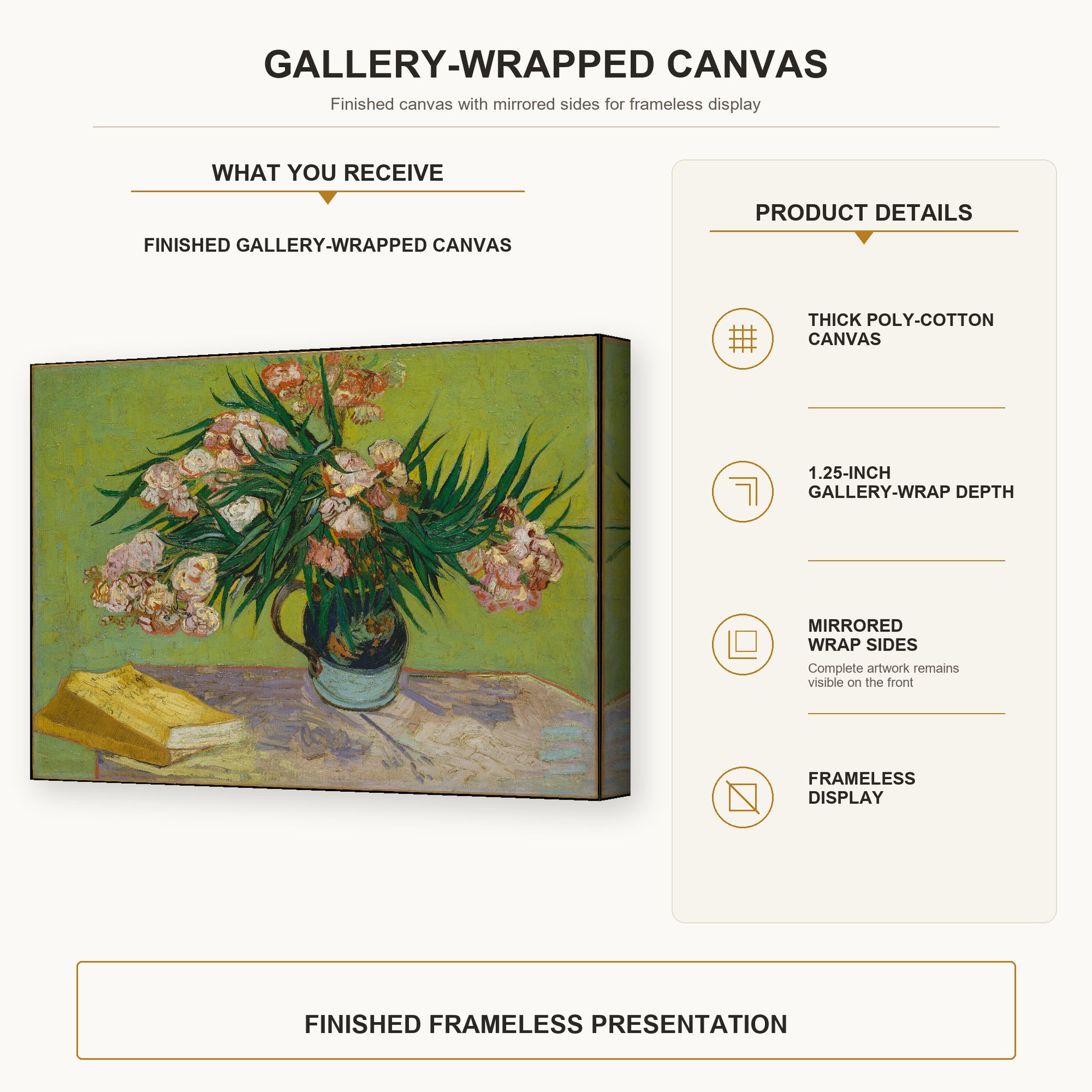 Vincent van Gogh - Still Life with Oleander gallery wrap canvas construction and hanging details infographic