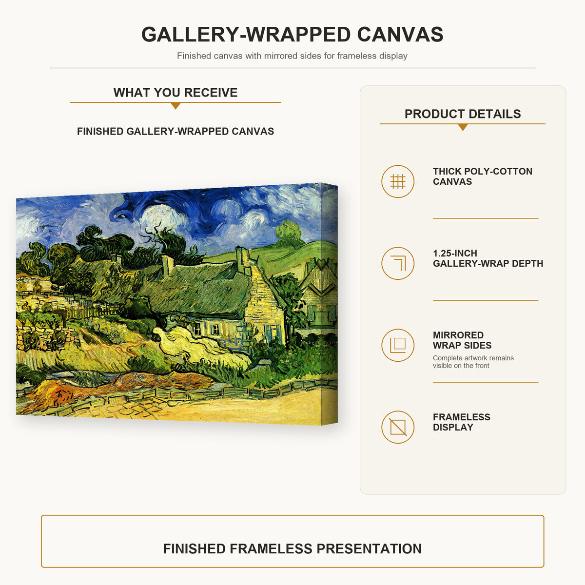 Vincent van Gogh - Thatched Cottages at Cordeville gallery wrap canvas construction and hanging details infographic