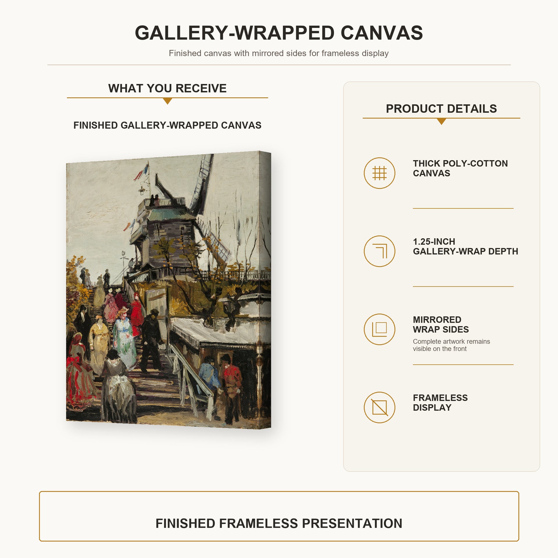Vincent van Gogh - The Blute Fin Windmill gallery wrap canvas construction and hanging details infographic