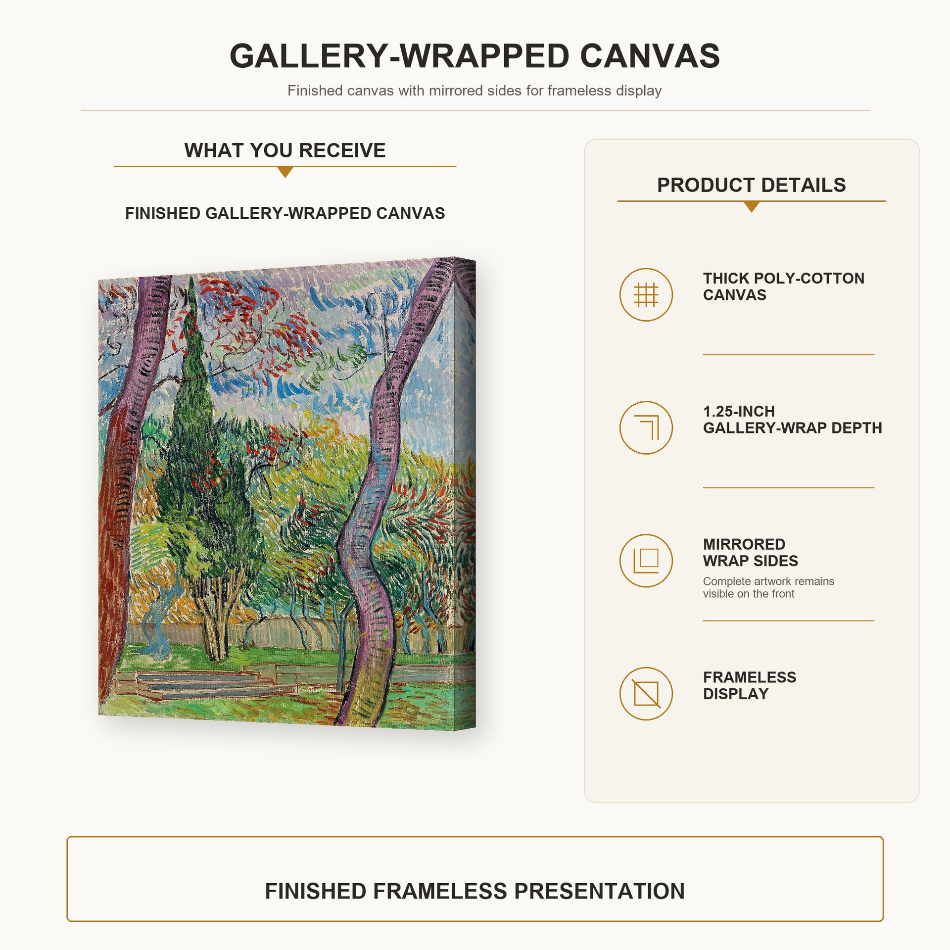 Vincent van Gogh - The Garden of Saint Paul Hospital gallery wrap canvas construction and hanging details infographic