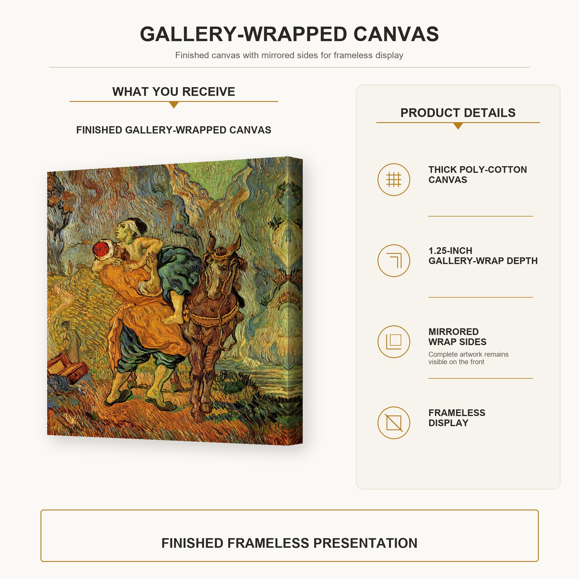 Vincent van Gogh - The Good Samaritan After Delacroix gallery wrap canvas construction and hanging details infographic