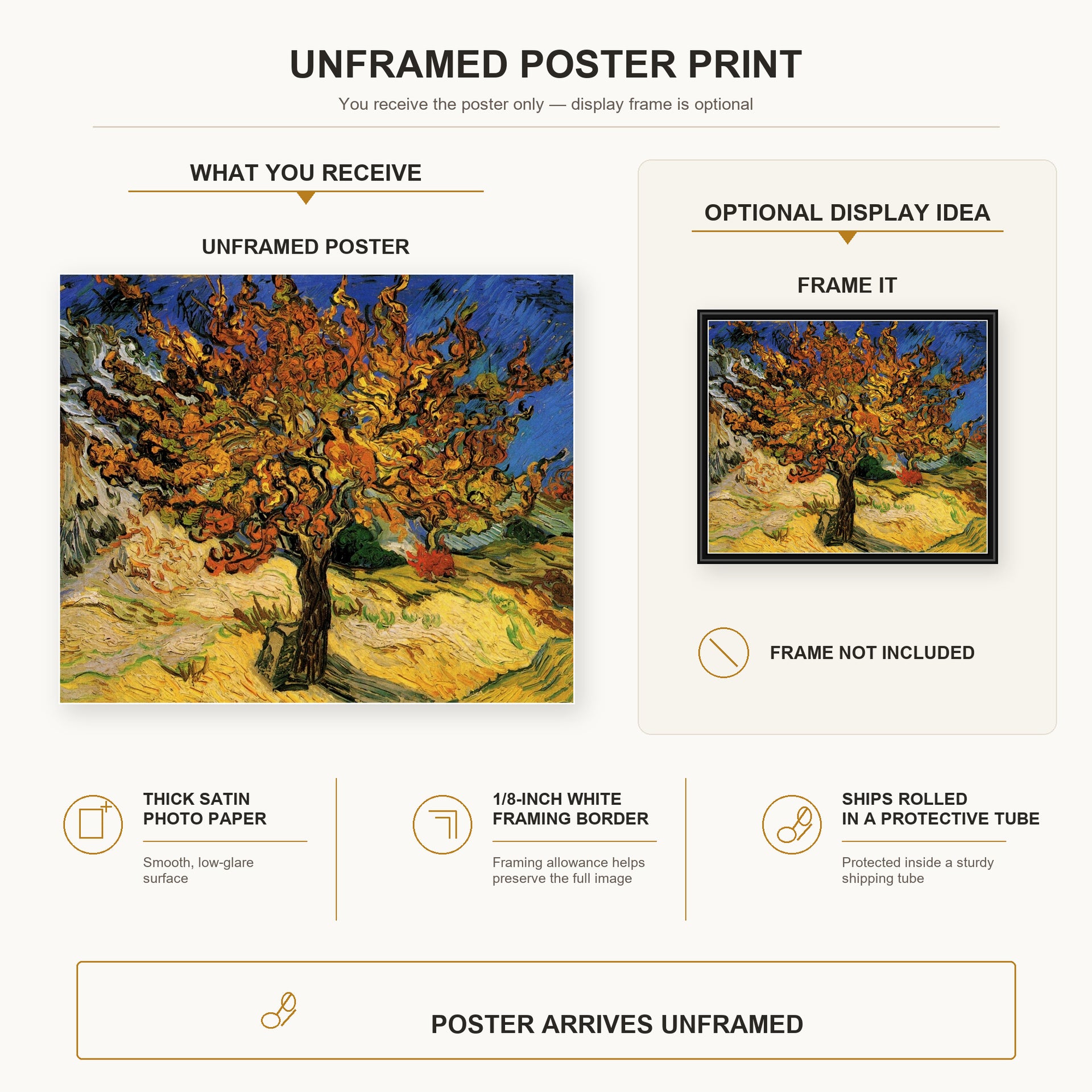 Vincent van Gogh - The Mulberry Tree poster print size comparison and framing display infographic
