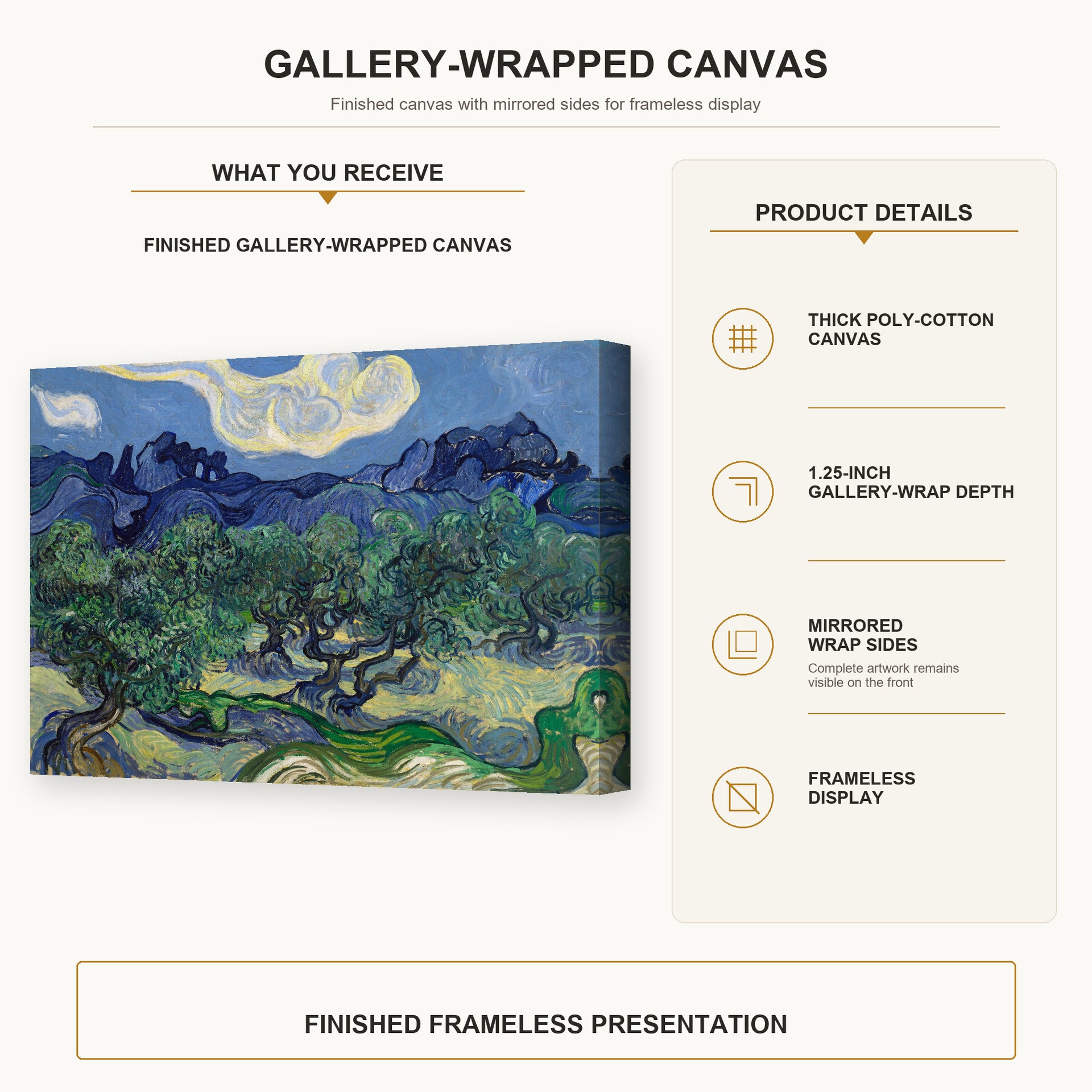 Vincent van Gogh - The Olive Trees gallery wrap canvas construction and hanging details infographic