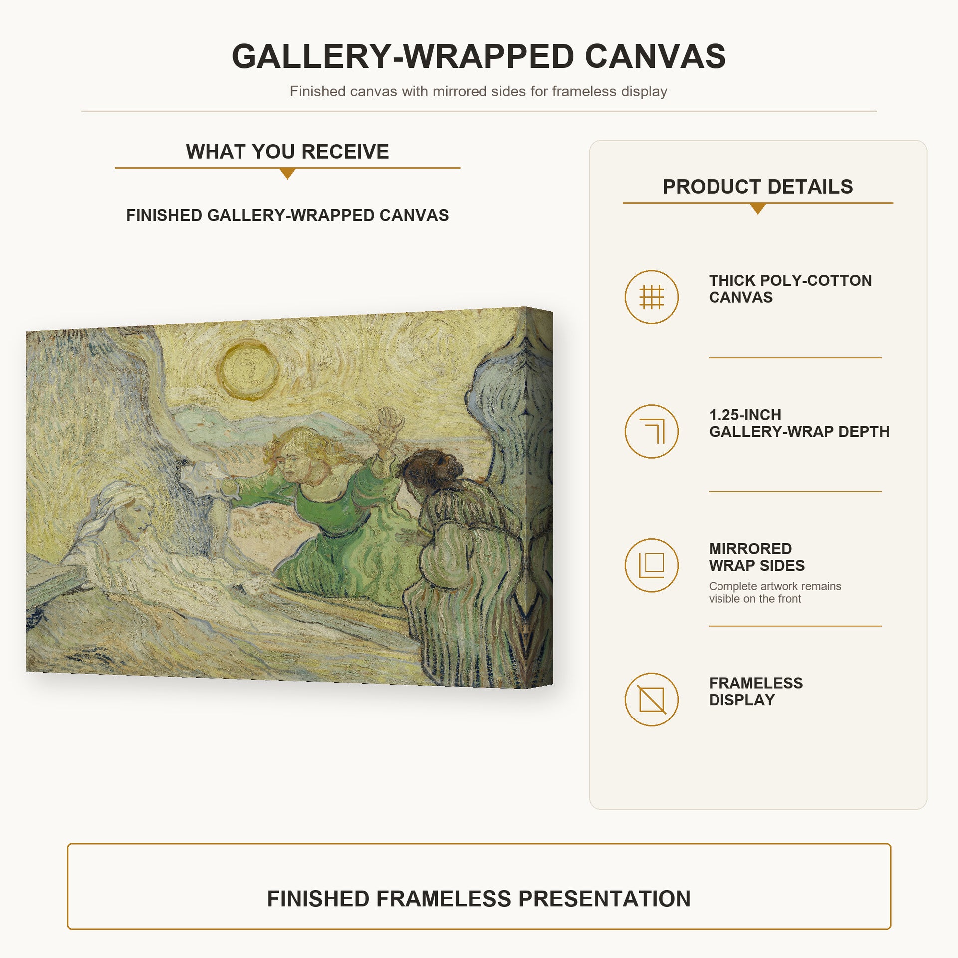 Vincent van Gogh - The Raising of Lazarus gallery wrap canvas construction and hanging details infographic