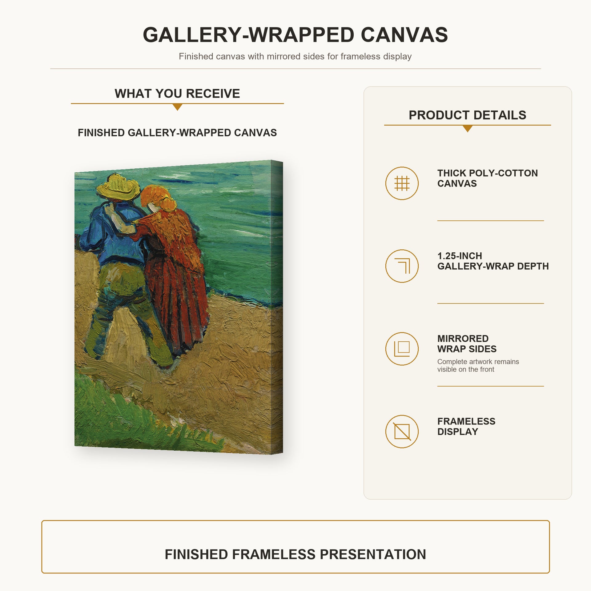 Vincent van Gogh - Two Lovers gallery wrap canvas construction and hanging details infographic