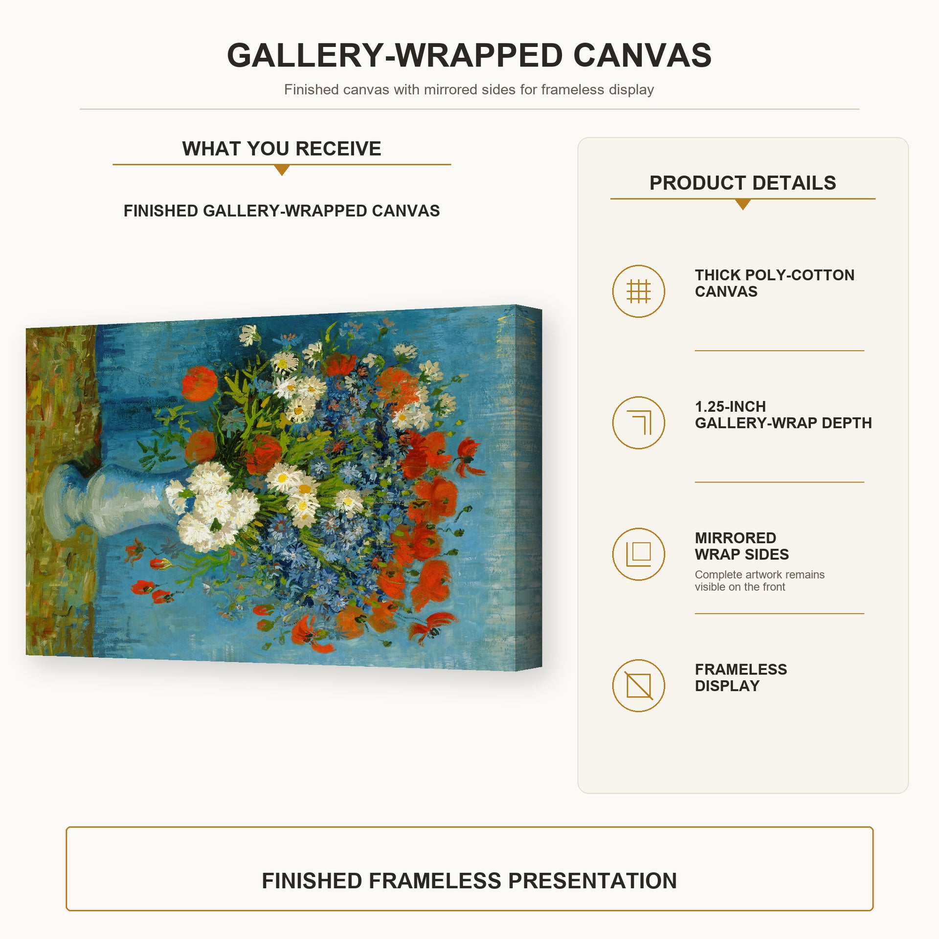 Vincent van Gogh - Vase with Cornflowers and Poppies gallery wrap canvas construction and hanging details infographic