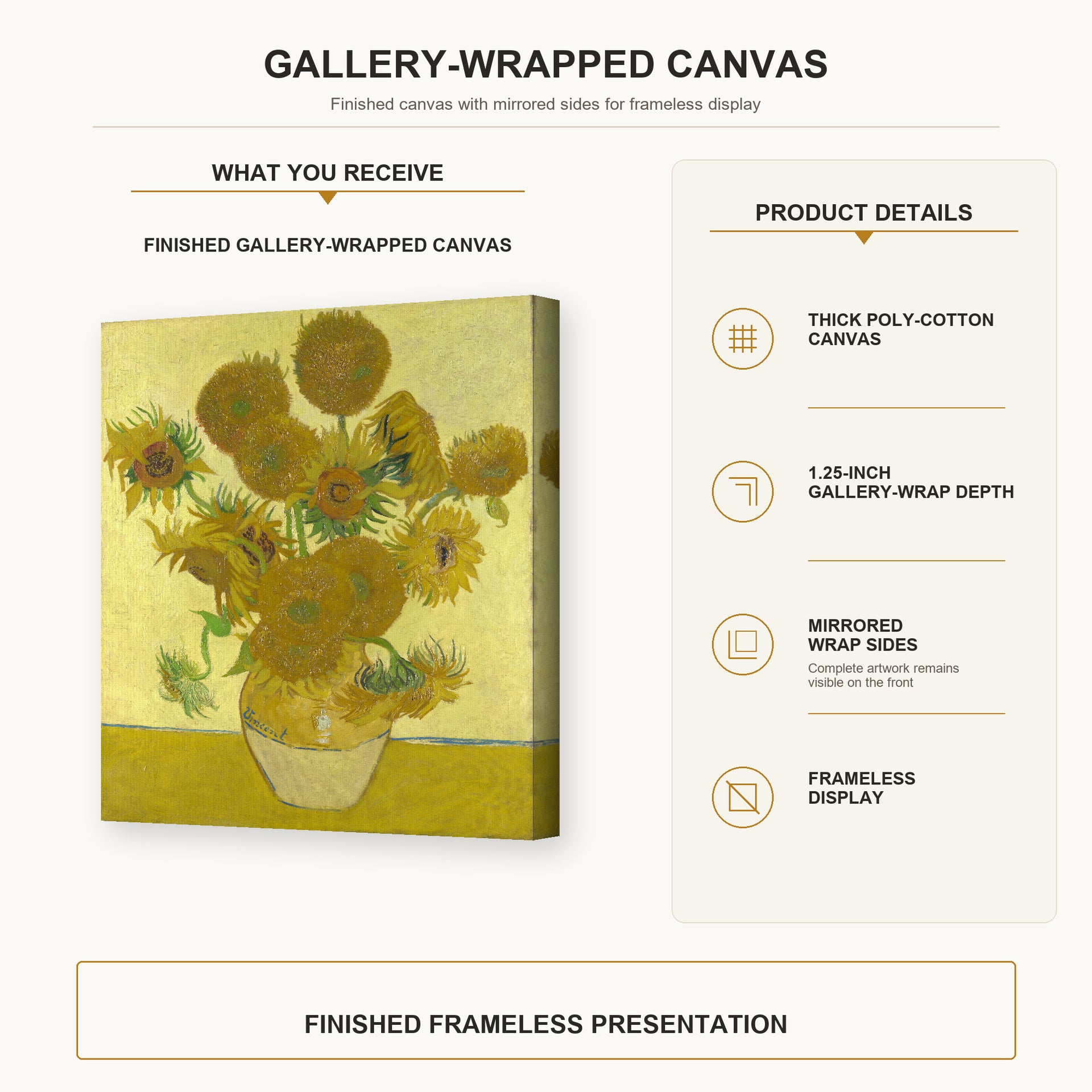 Vincent van Gogh - Vase with Fifteen Sunflowers gallery wrap canvas construction and hanging details infographic