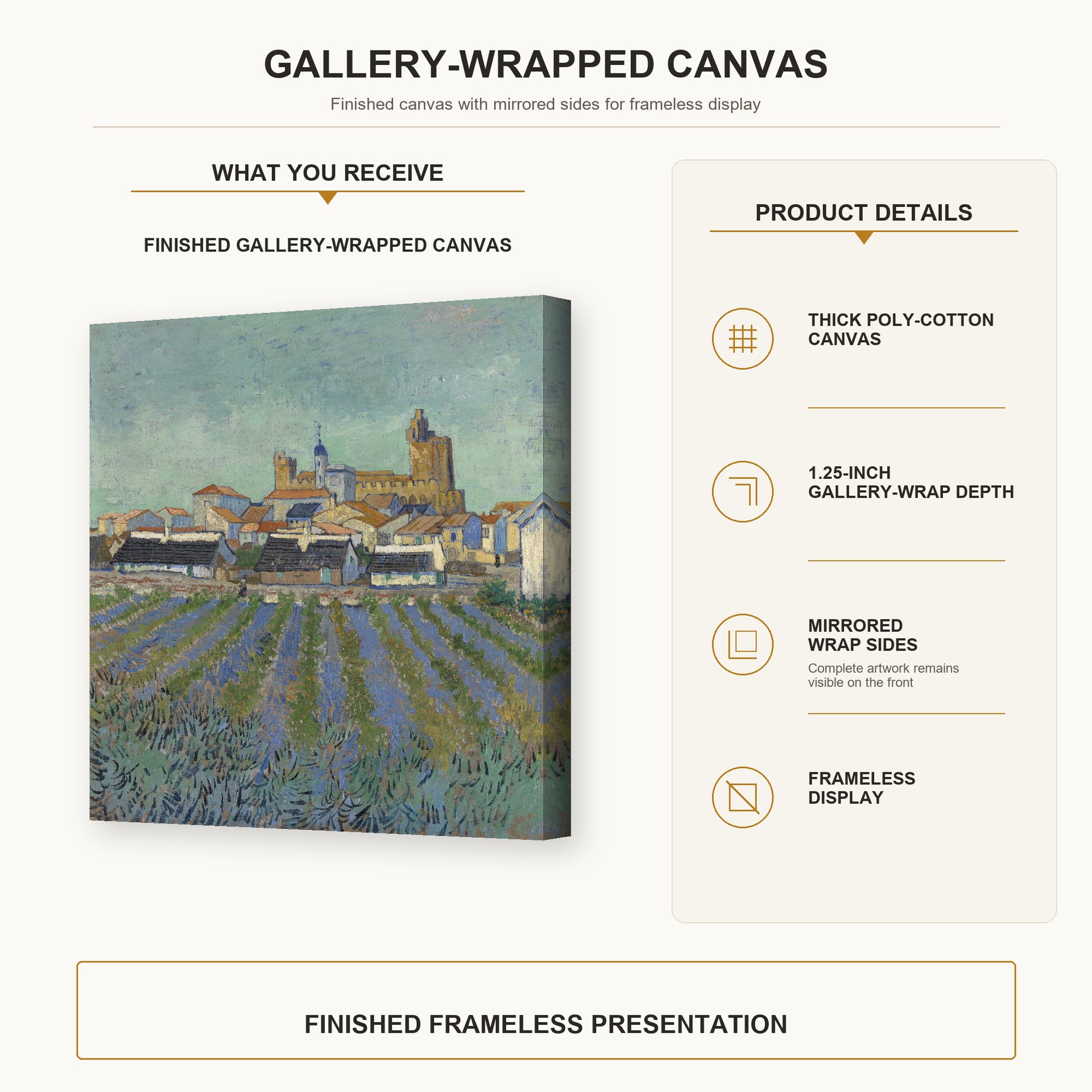 Vincent van Gogh - View of Saintes Maries De La Mer gallery wrap canvas construction and hanging details infographic