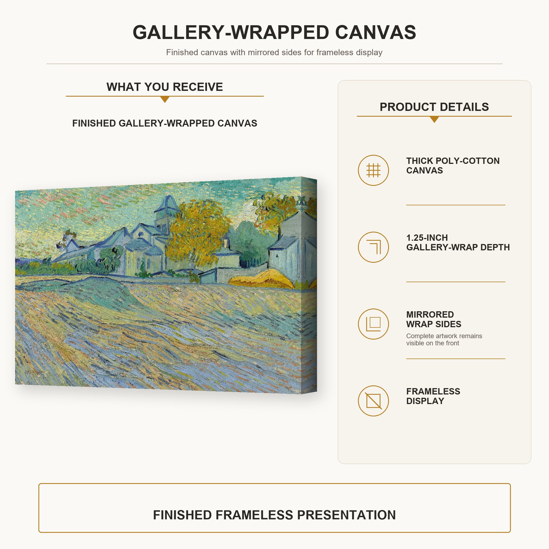 Vincent van Gogh - View of the Asylum and Chapel at Saint Remy gallery wrap canvas construction and hanging details infographic