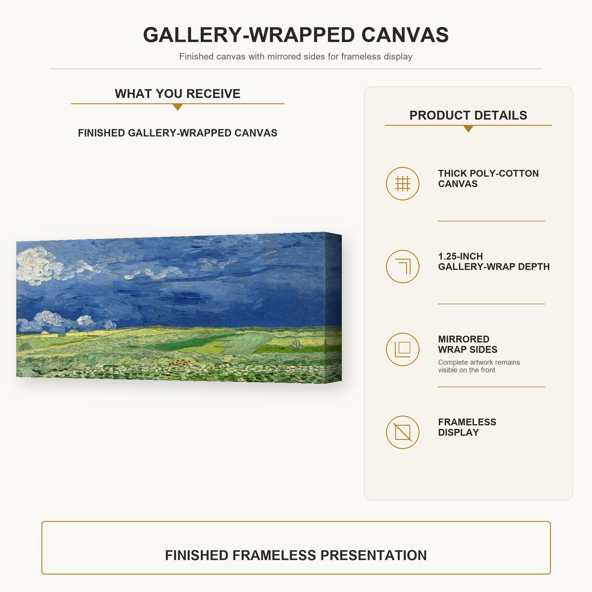 Vincent van Gogh - Wheatfield Under Thunderclouds gallery wrap canvas construction and hanging details infographic