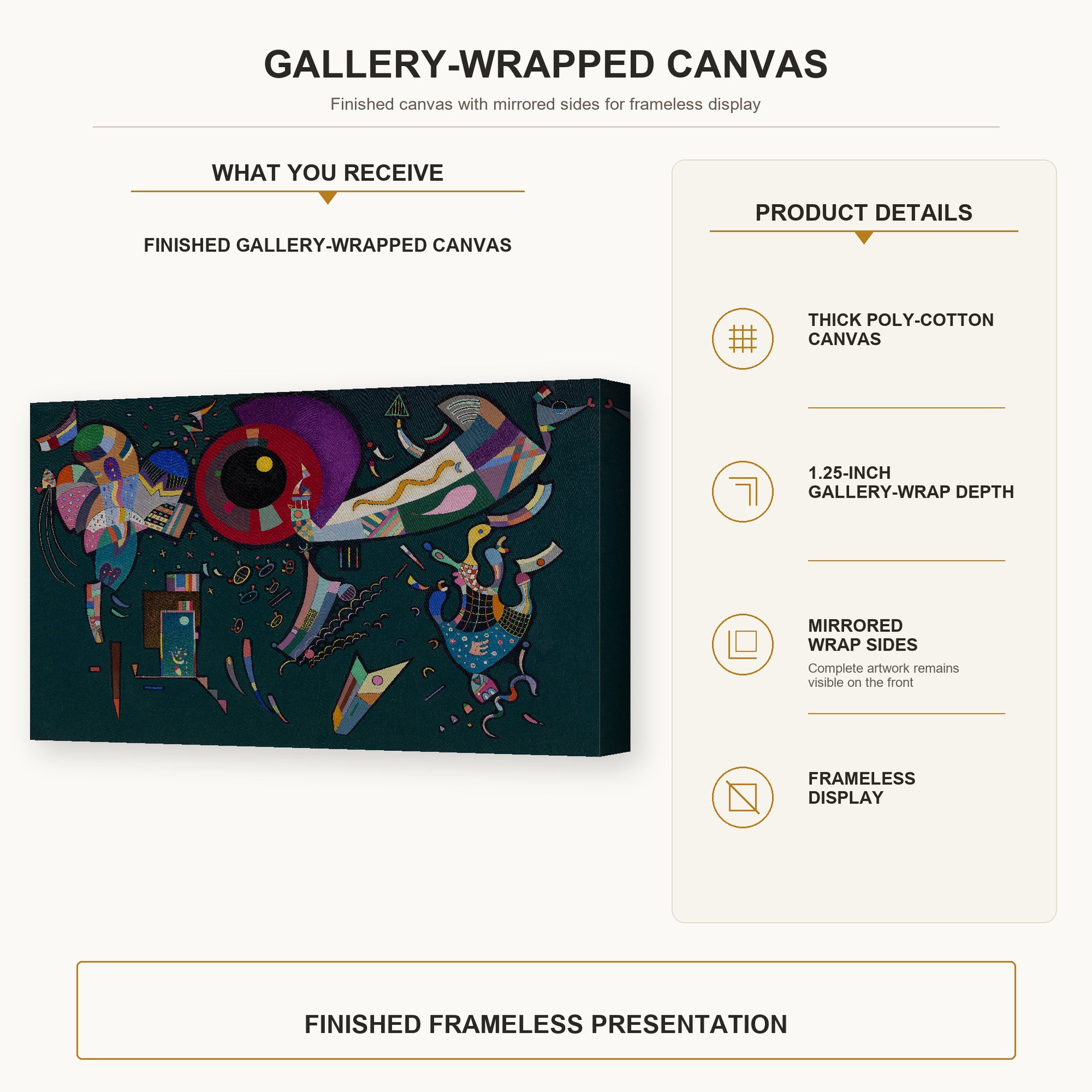 Wassily Kandinsky - Around the Circle gallery wrap canvas construction and hanging details infographic