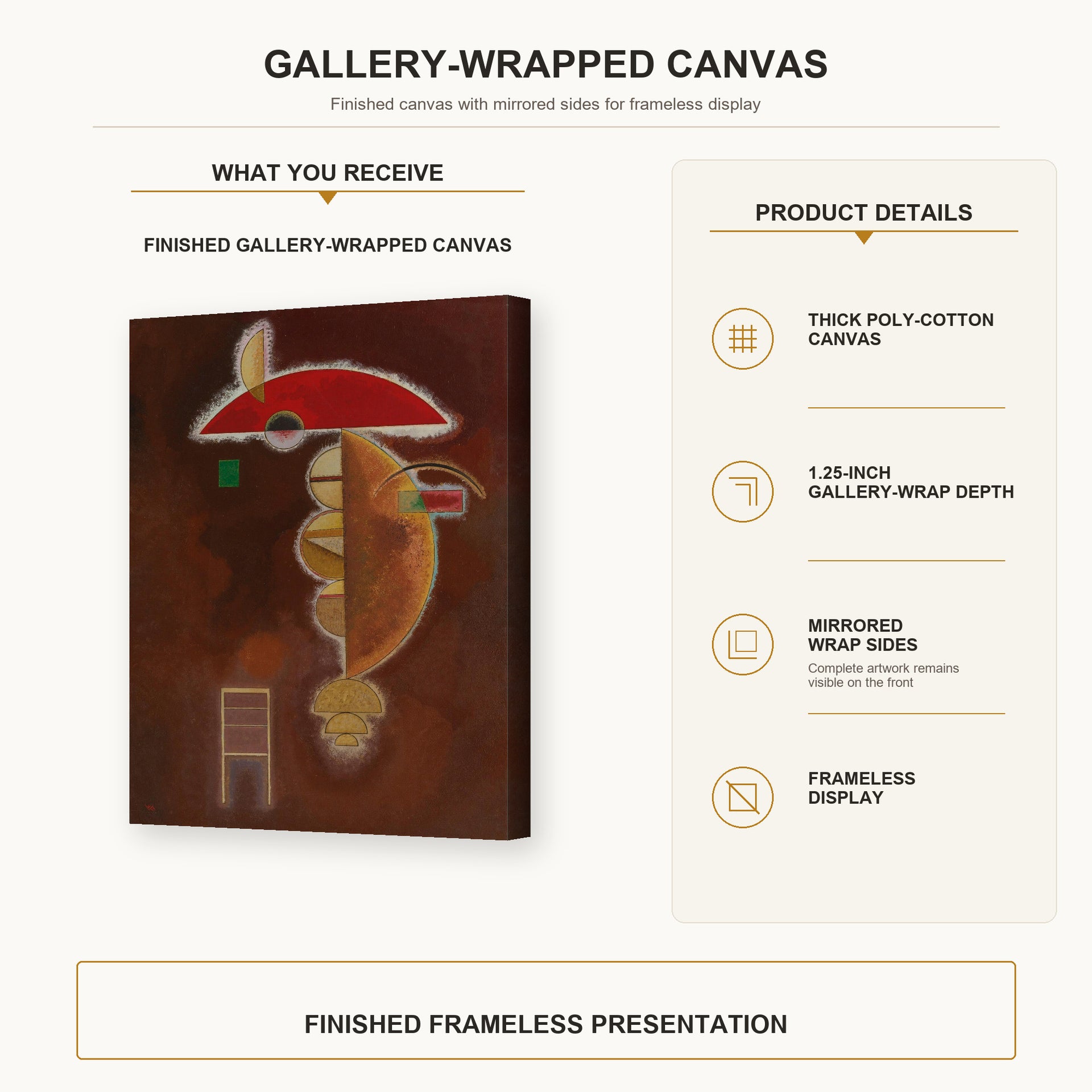 Wassily Kandinsky - Depressed gallery wrap canvas construction and hanging details infographic
